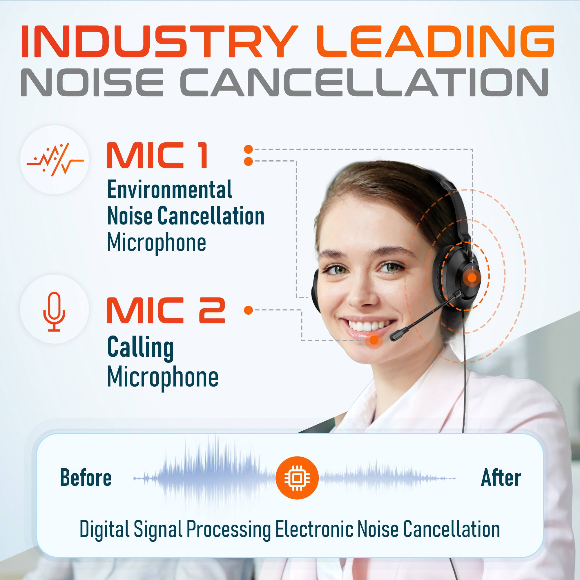 Industry Leading Noise Cancellation

MIC 1: Environmental Noise Cancellation Microphone
MIC 2: Calling Microphone

Before
After

Digital Signal Processing Electronic Noise Cancellation
