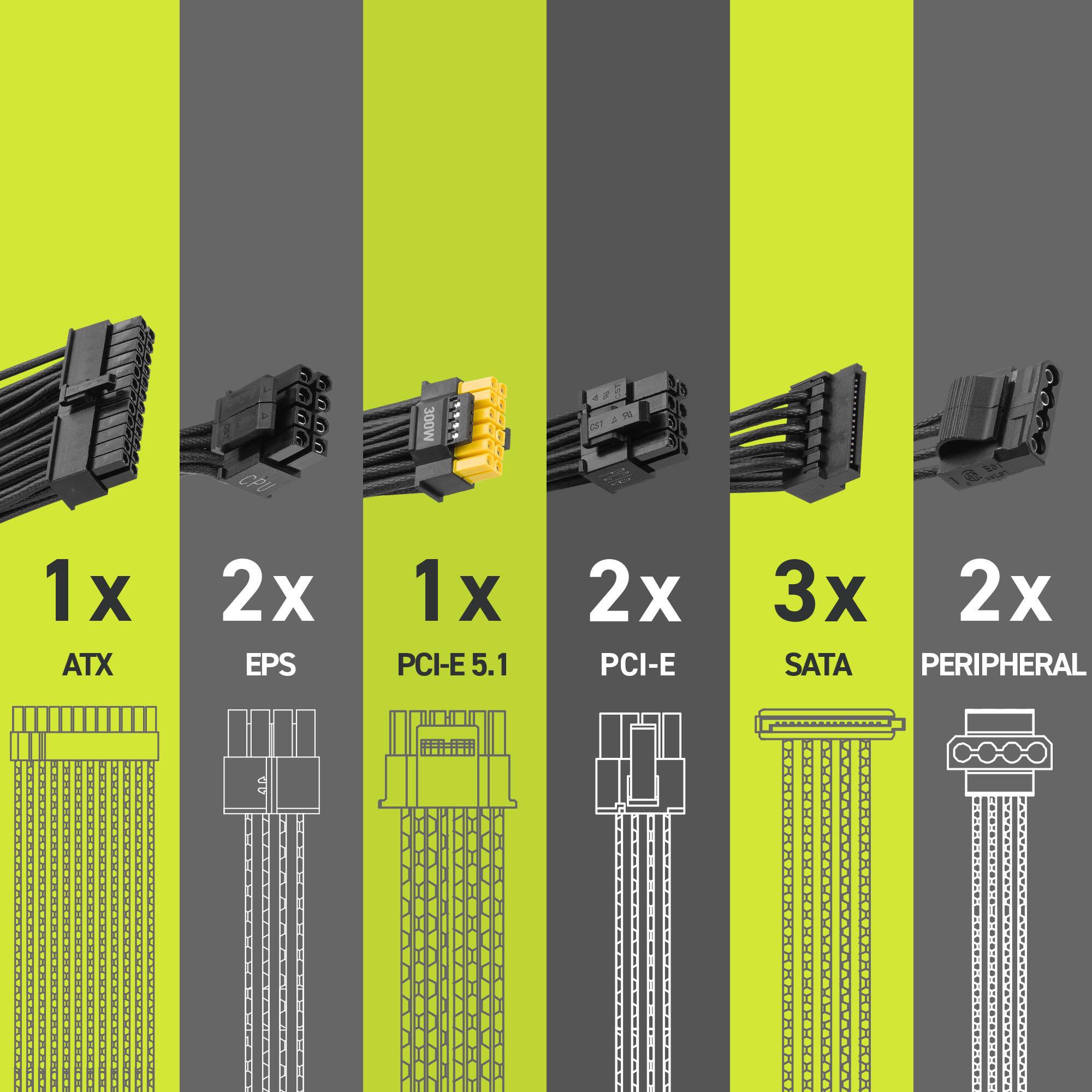 CPU 300W  
1x ATX  
2x EPS  
1x PCI-E 5.1  
2x PCI-E  
3x SATA  
2x PERIPHERAL