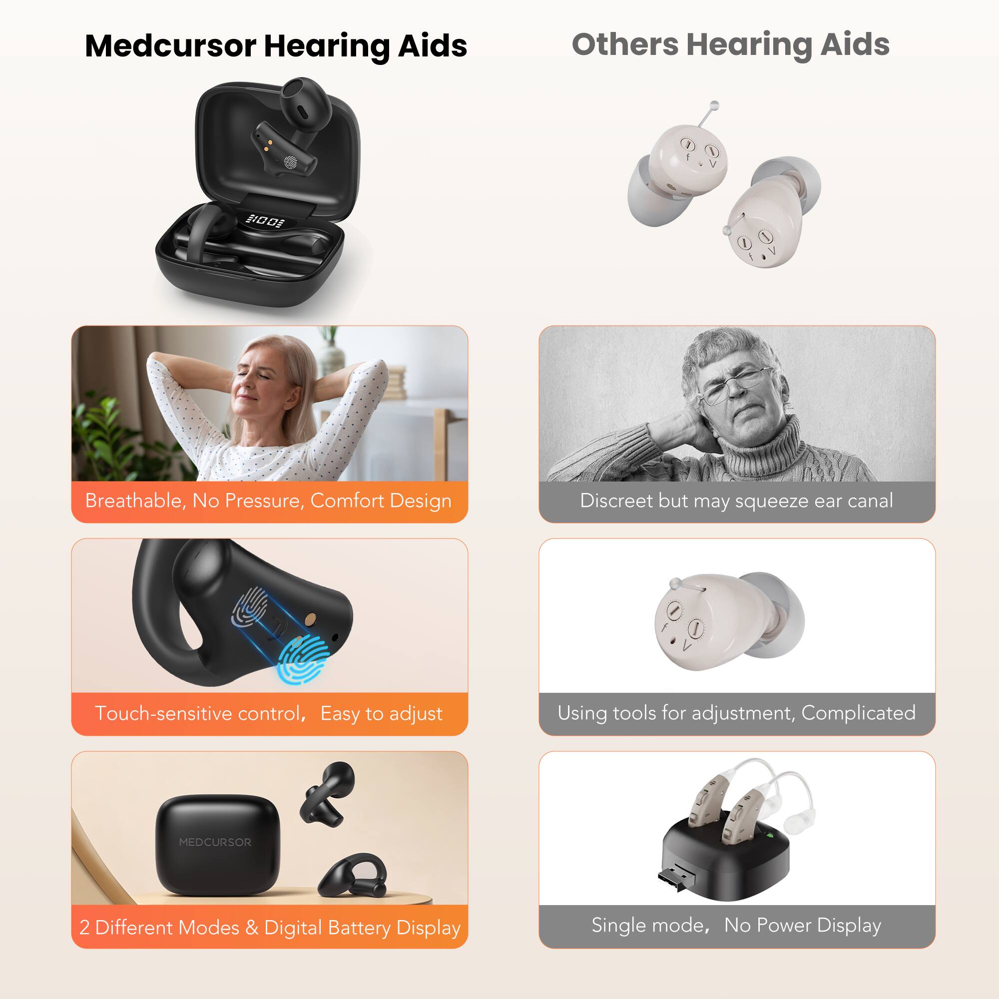 Medcursor Rechargeable Open Ear OTC Hearing Aids for Adults with 16 ...