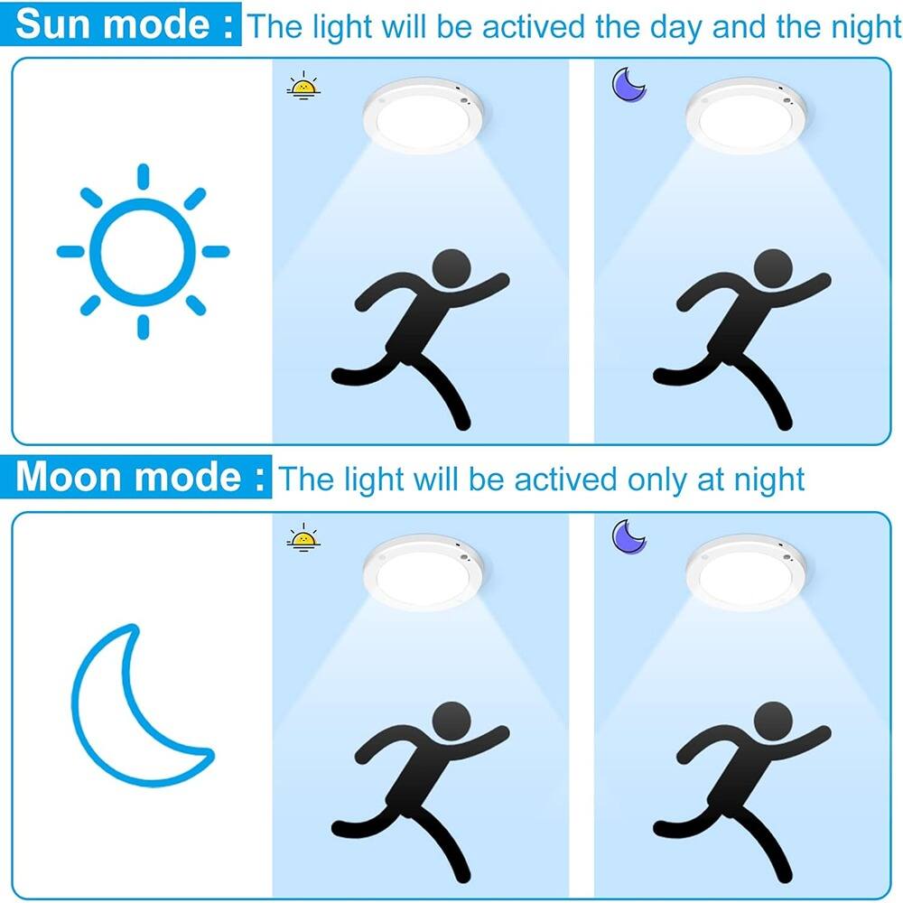 Sun mode: The light will be activated the day and the night

Moon mode: The light will be activated only at night