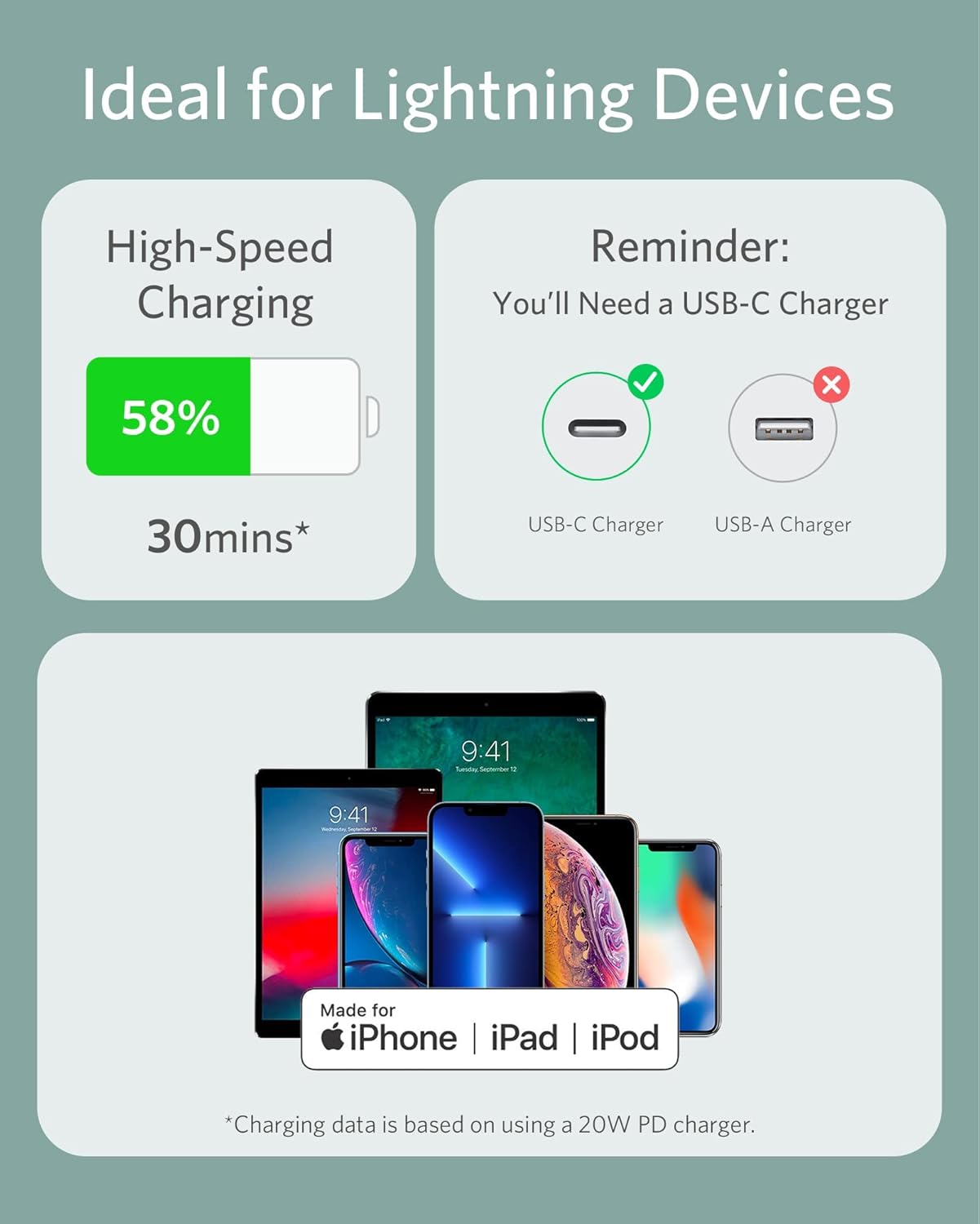 Ideal for Lightning Devices

High-Speed Charging  
58% in 30mins*

Reminder: You'll Need a USB-C Charger  
USB-C Charger ✔️  
USB-A Charger ❌

Made for iPhone | iPad | iPod

*Charging data is based on using a 20W PD charger.
