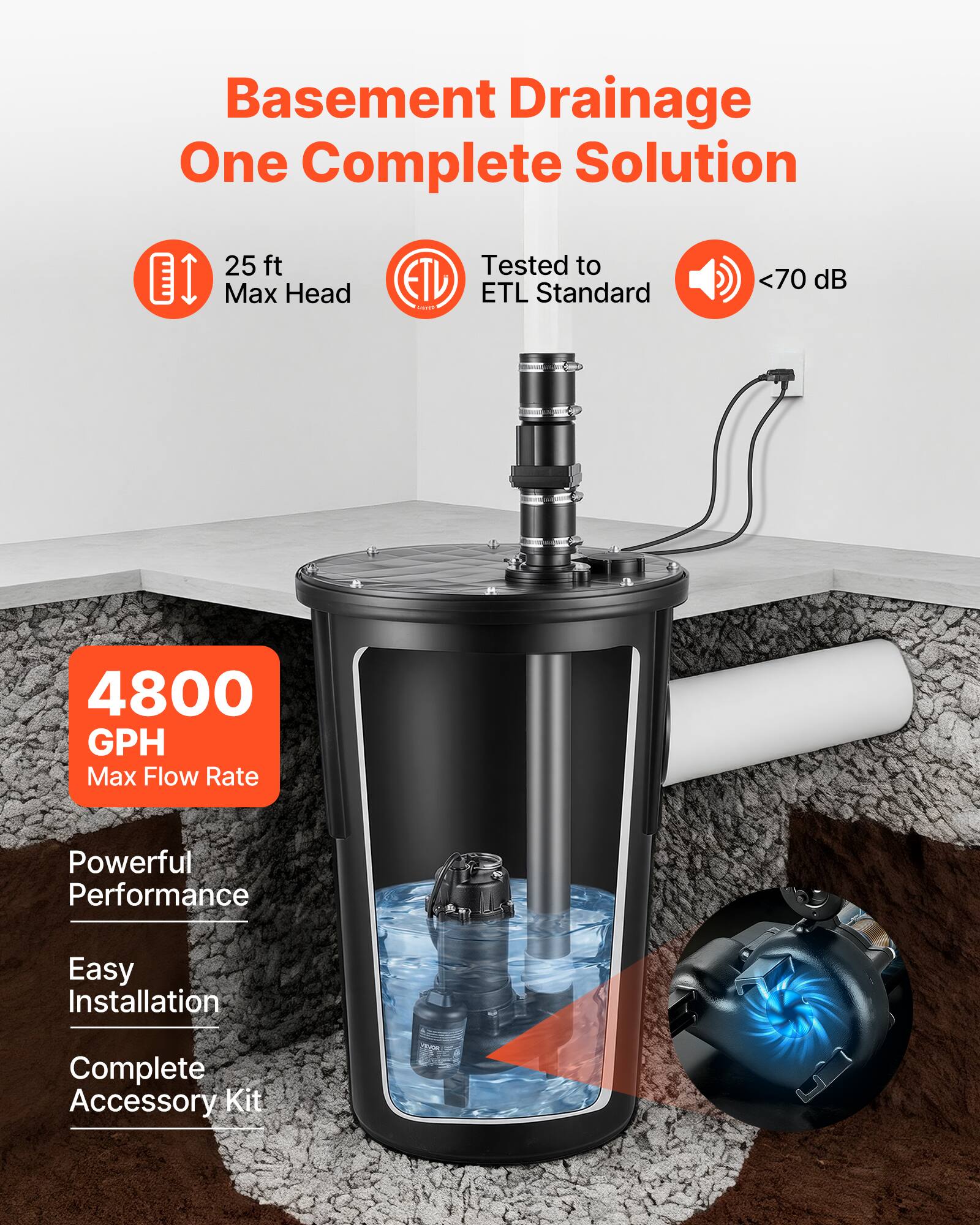 Basement Drainage One Complete Solution

- 25 ft Max Head
- Tested to ETL Standard
- <70 dB
- 4800 GPH Max Flow Rate
- Powerful Performance
- Easy Installation
- Complete Accessory Kit