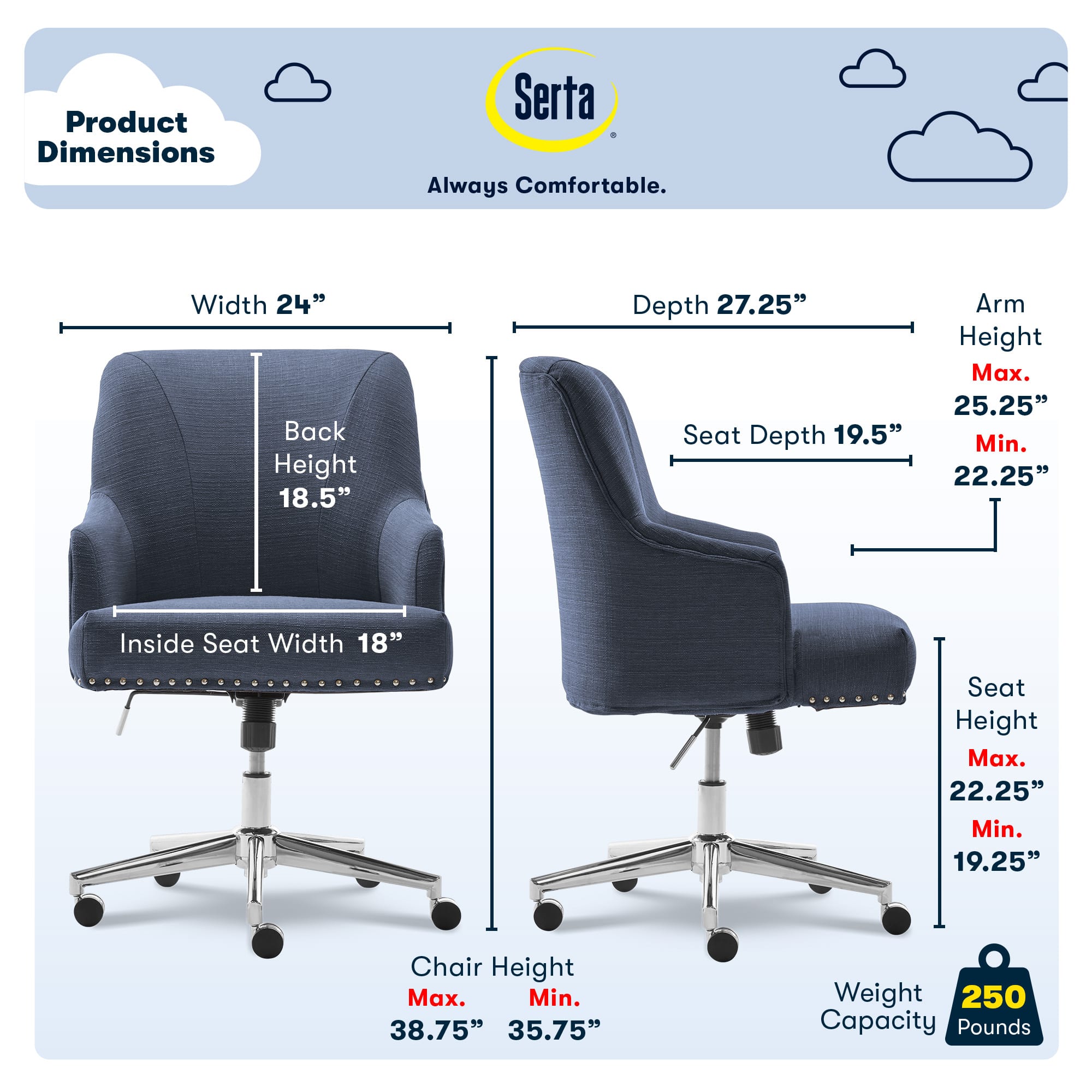 Product Dimensions Serta Always Comfortable.
Width 24"
Back Height 18.5"
Depth 27.25"
Seat Depth 19.5"
Arm Height Max. 25.25"
Min. 22.25"
Inside Seat Width 18"
Seat Height Max. 22.25"
Min. 19.25"
Chair Height Max. 38.75"
Min. 35.75"
Weight 250
Capacity Pounds 250