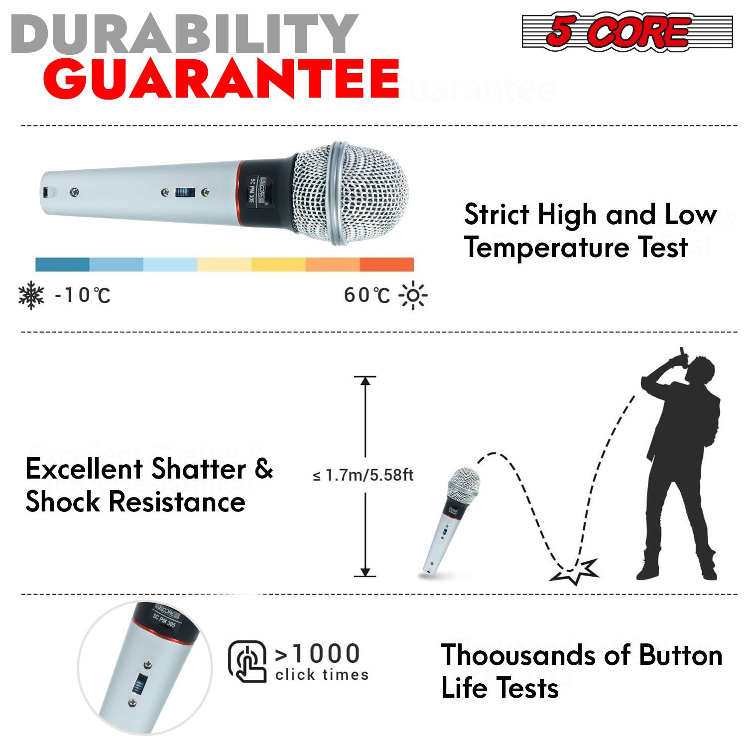 **DURABILITY GUARANTEE**

**5 CORE**

- **Strict High and Low Temperature Test**
  - -10°C
  - 60°C

- **Excellent Shatter & Shock Resistance**
  - ≤ 1.7m / 5.58ft

- **Thousands of Button Life Tests**
  - > 1000 click times