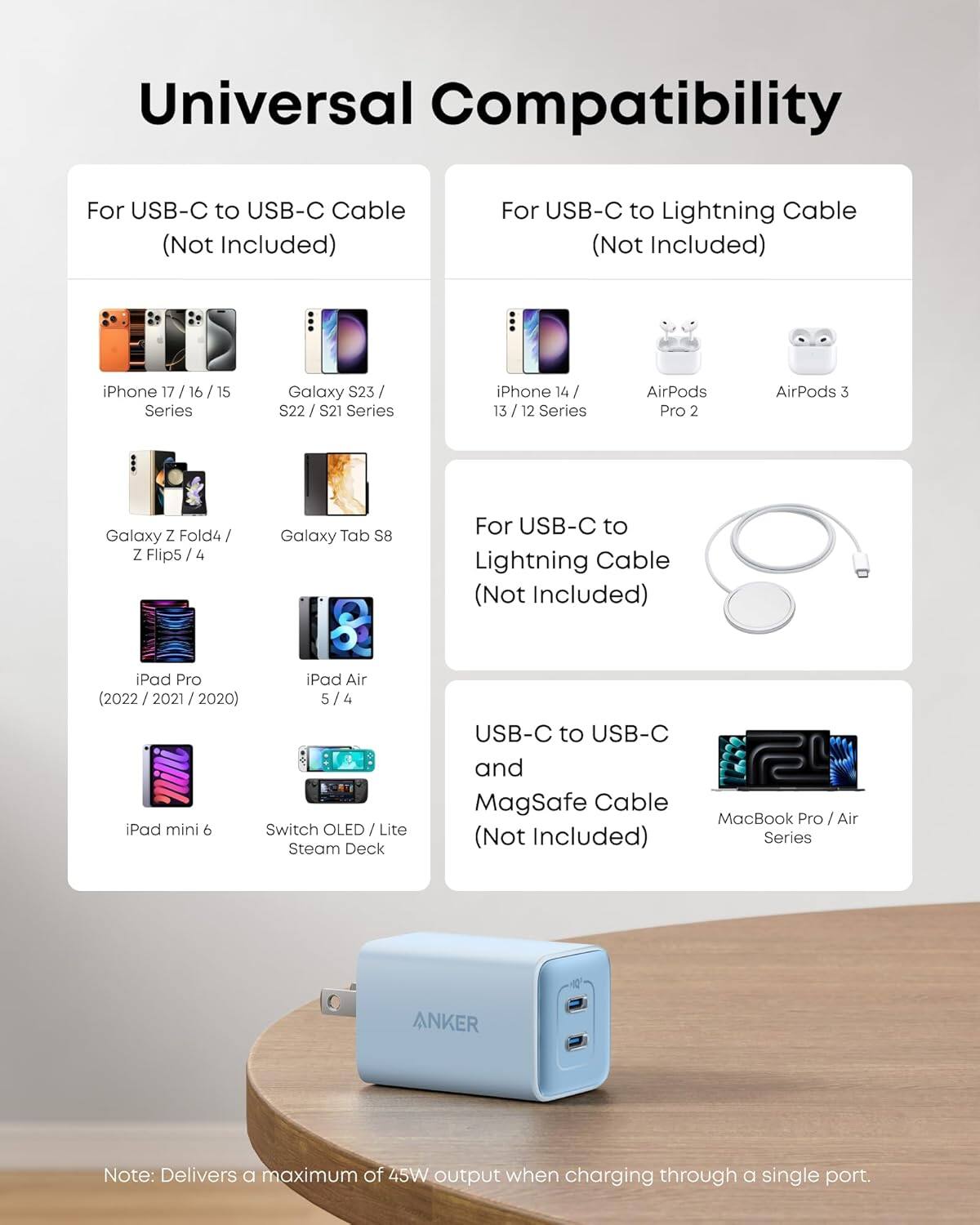 Universal Compatibility

For USB-C to USB-C Cable (Not Included)

- iPhone 17 / 16 / 15 Series
- Galaxy S23 / S22 / S21 Series
- Galaxy Z Fold4 / Z Flip5 / 4
- iPad Pro (2022 / 2021 / 2020)
- iPad Air (2022 / 2021 / 2020)
- iPad mini 6
- Switch OLED / Lite
- Steam Deck

For USB-C to Lightning Cable (Not Included)

- iPhone 14 / 13 / 12 Series
- AirPods Pro 2
- AirPods 3

For USB-C to Lightning Cable (Not Included)

- MacBook Pro / Air Series

USB-C to USB-C and MagSafe Cable (Not Included)

Note: Delivers a maximum of 45W output when charging through a single port.