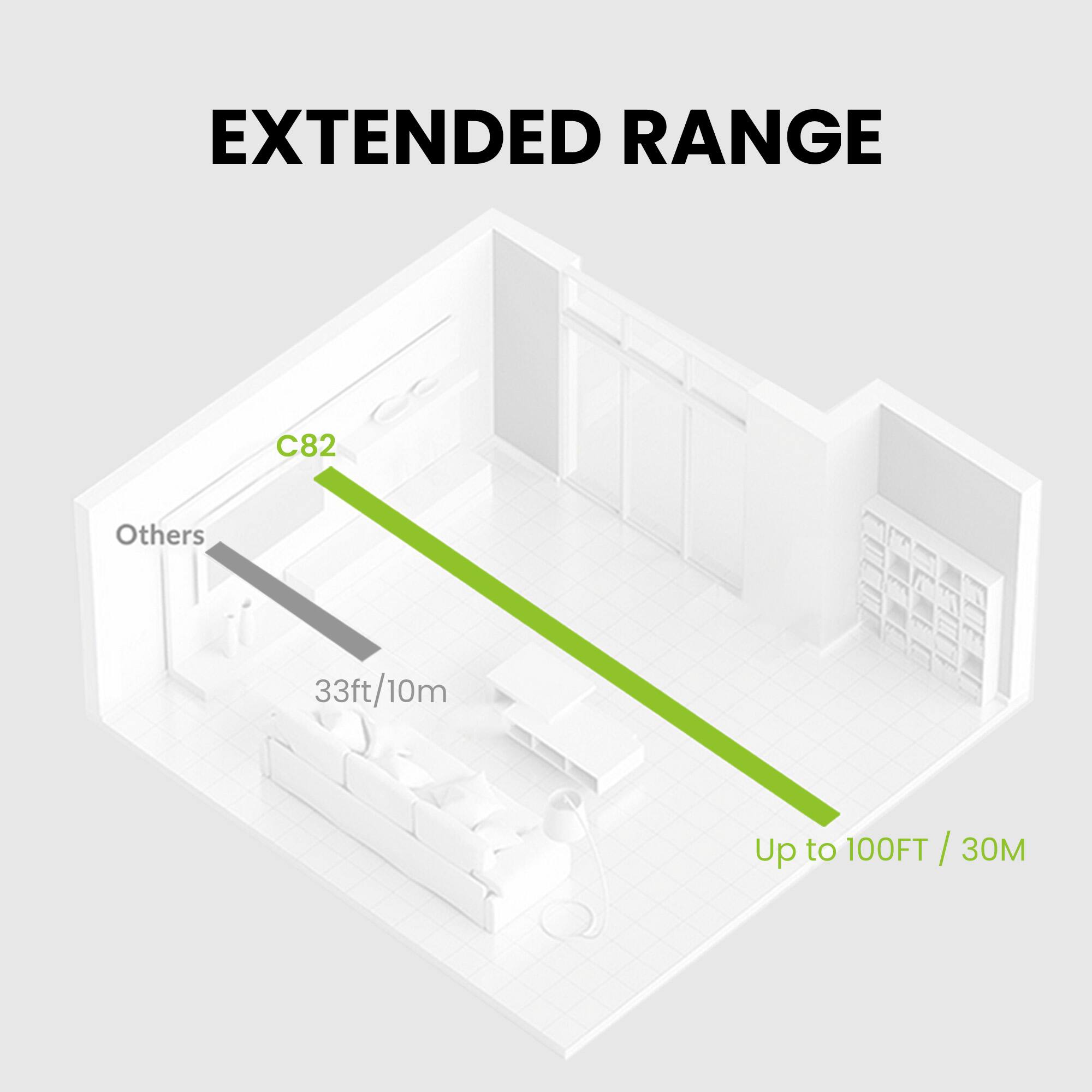 EXTENDED RANGE

C82

Others

33ft/10m

Up to 100FT / 30M