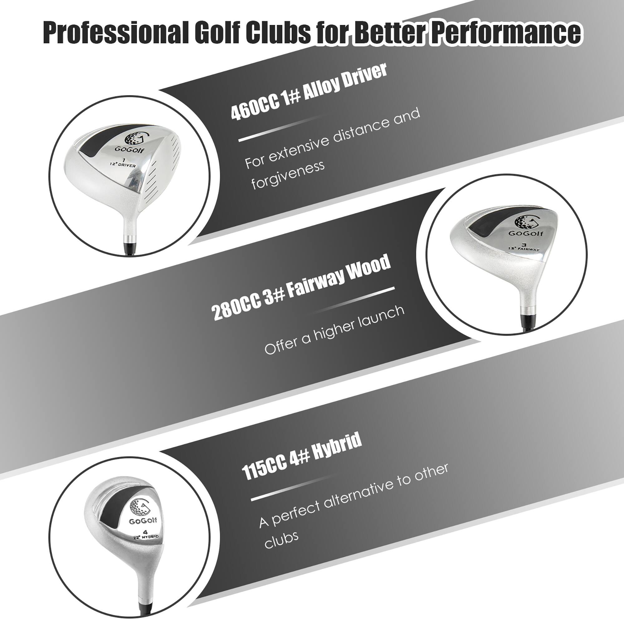 Professional Golf Clubs for Better Performance

460CC 1# Alloy Driver  
For extensive distance and forgiveness

280CC 3# Fairway Wood  
Offer a higher launch

115CC 4# Hybrid  
A perfect alternative to other clubs