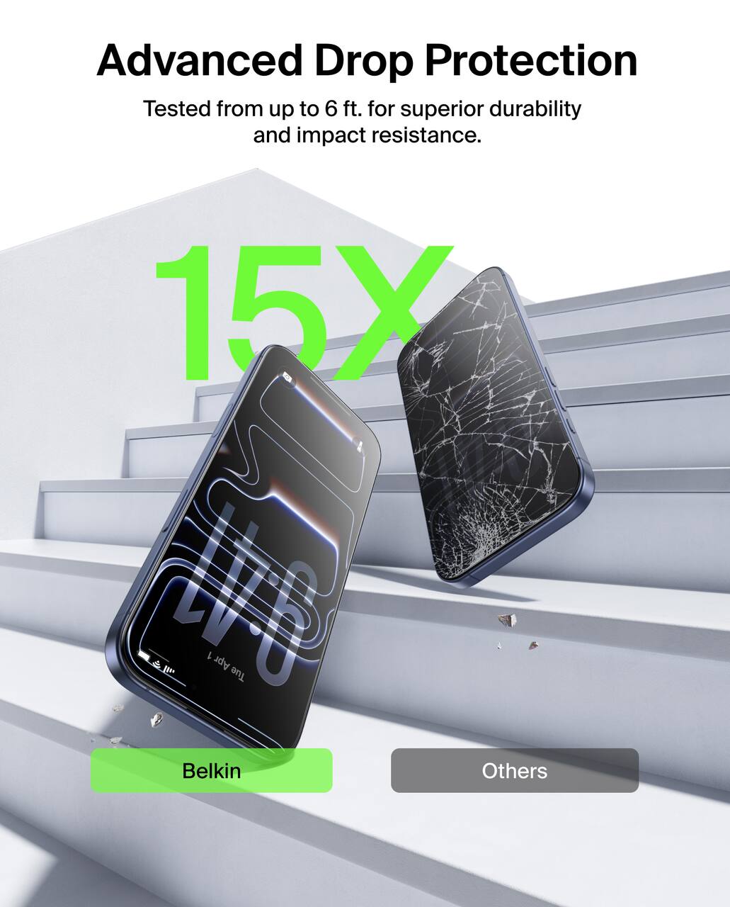Advanced Drop Protection  
Tested from up to 6 ft. for superior durability and impact resistance.  

15X  

Belkin  
Others