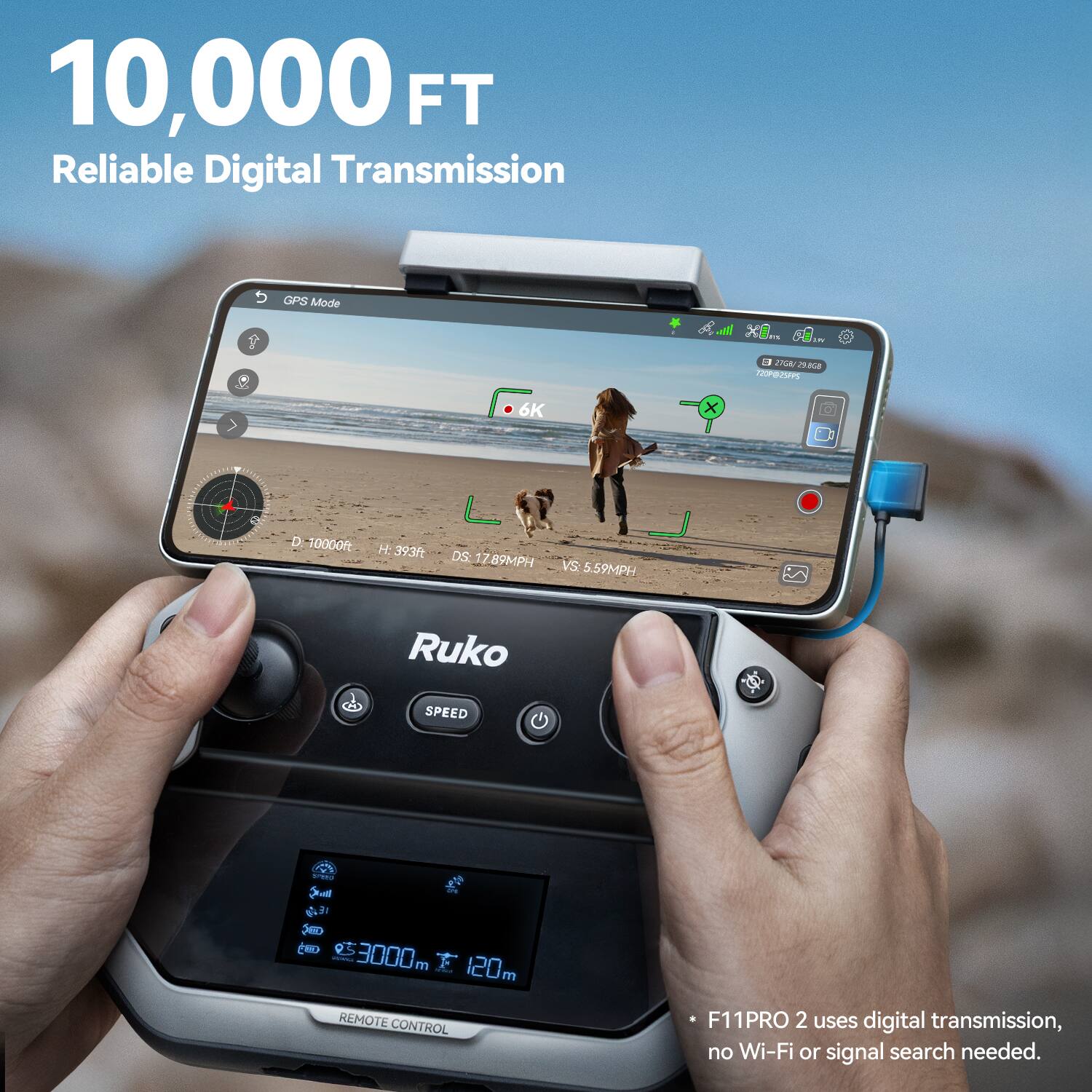10,000 FT Reliable Digital Transmission

GPS Mode

6K

10,000 FT

H: 393ft

DS: 17.89MPH

VS: 5.59MPH

Ruko

SPEED

3000 m

120 m

REMOTE CONTROL

F11PRO 2 uses digital transmission, no Wi-Fi or signal search needed.