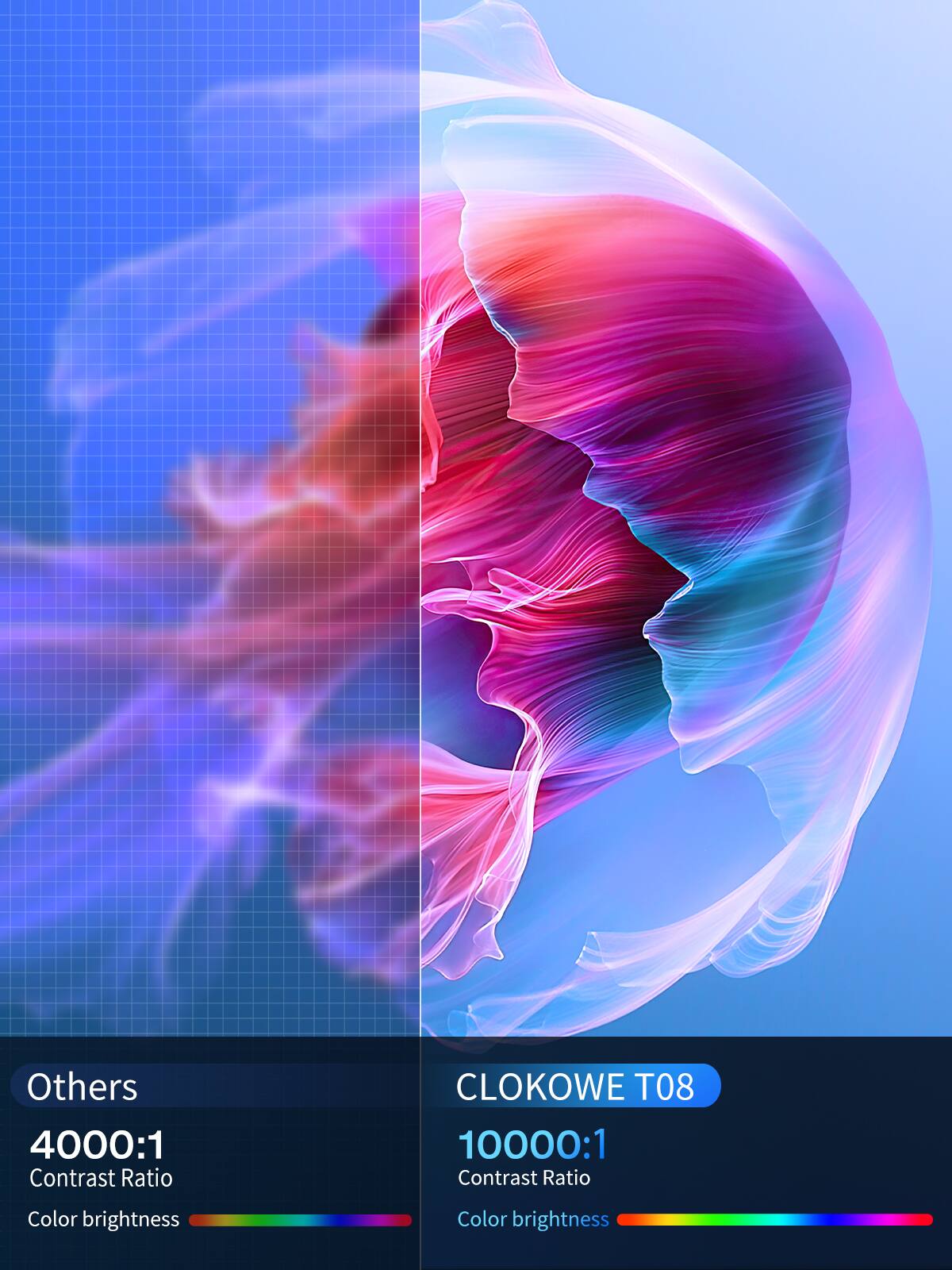 Others  
4000:1 Contrast Ratio  
Color brightness  

CLOKOWE T08  
10000:1 Contrast Ratio  
Color brightness