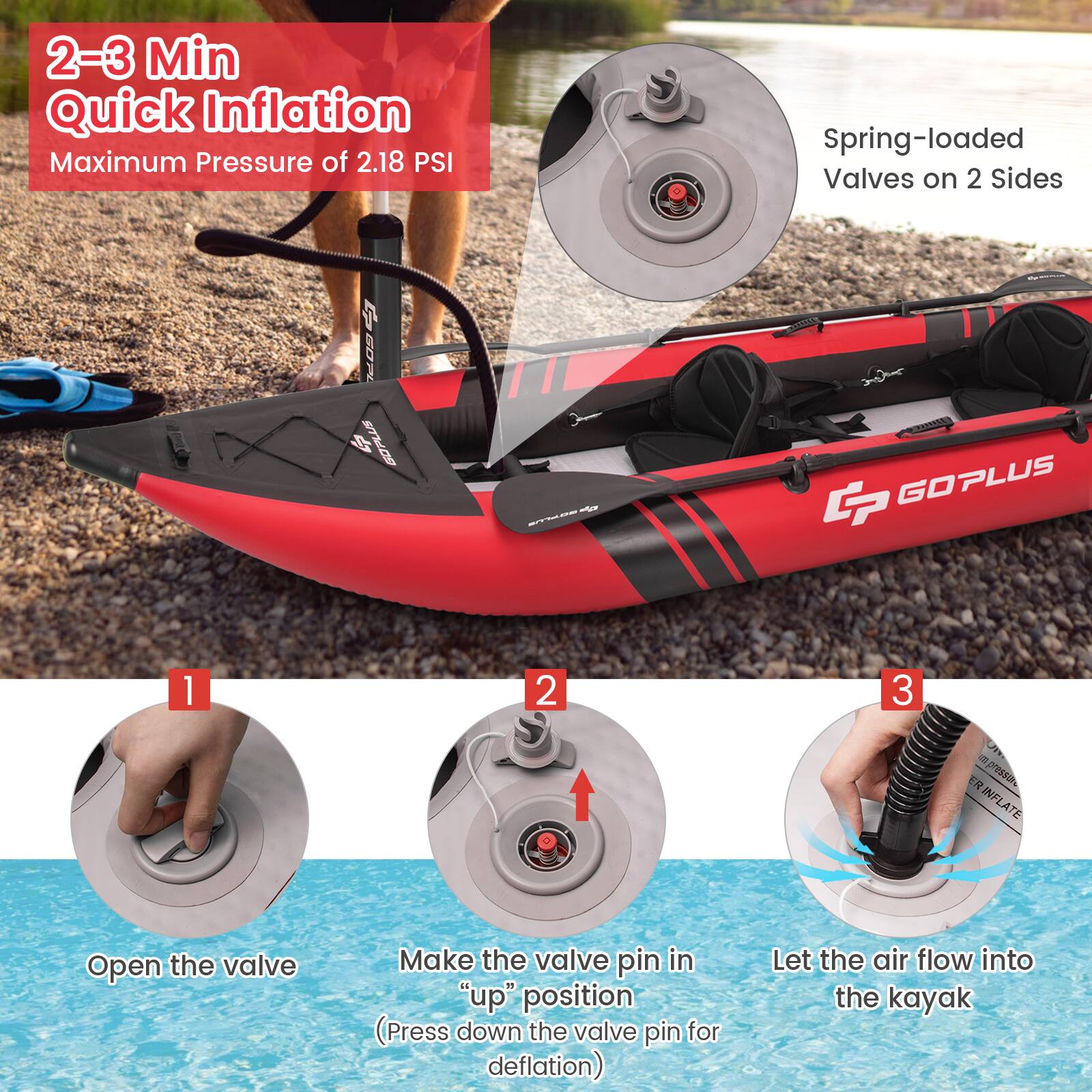 2-3 Min Quick Inflation Maximum Pressure of 2.18 PSI Spring-loaded Valves on 2 Sides BOP + BOPLUS - - RNN G GOPLUS 1 2 3 - UT ER pressure INFLATE Open the valve Make the valve pin in "up" position (Press down the valve pin for deflation) Let the air flow into the kayak