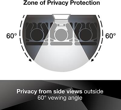 Zone of Privacy Protection

Privacy from side views outside 60° viewing angle