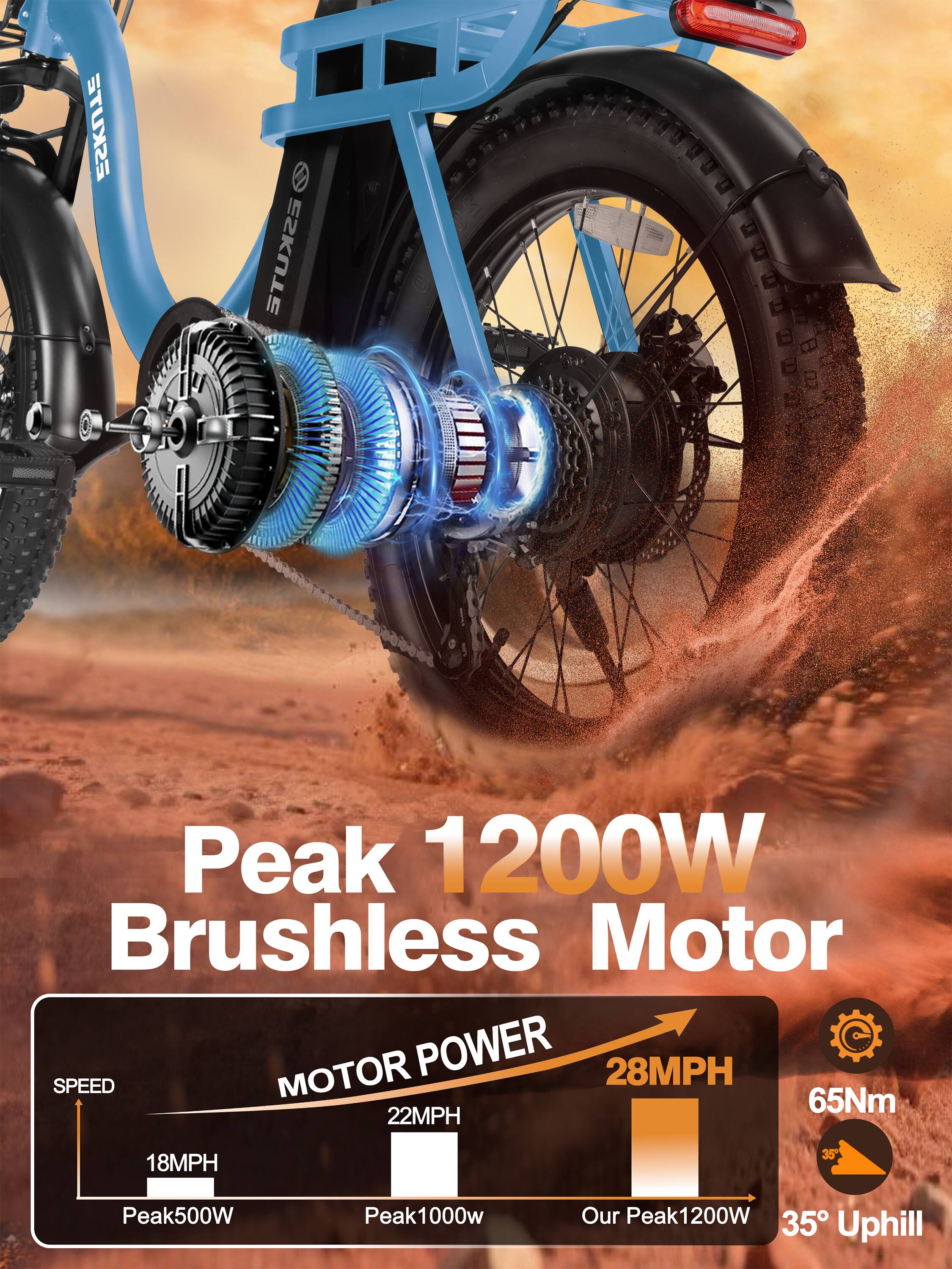 Peak 1200W Brushless Motor  
MOTOR POWER  
28MPH SPEED  
65Nm  
22MPH  
18MPH  
35° Uphill  
Our Peak1200W
