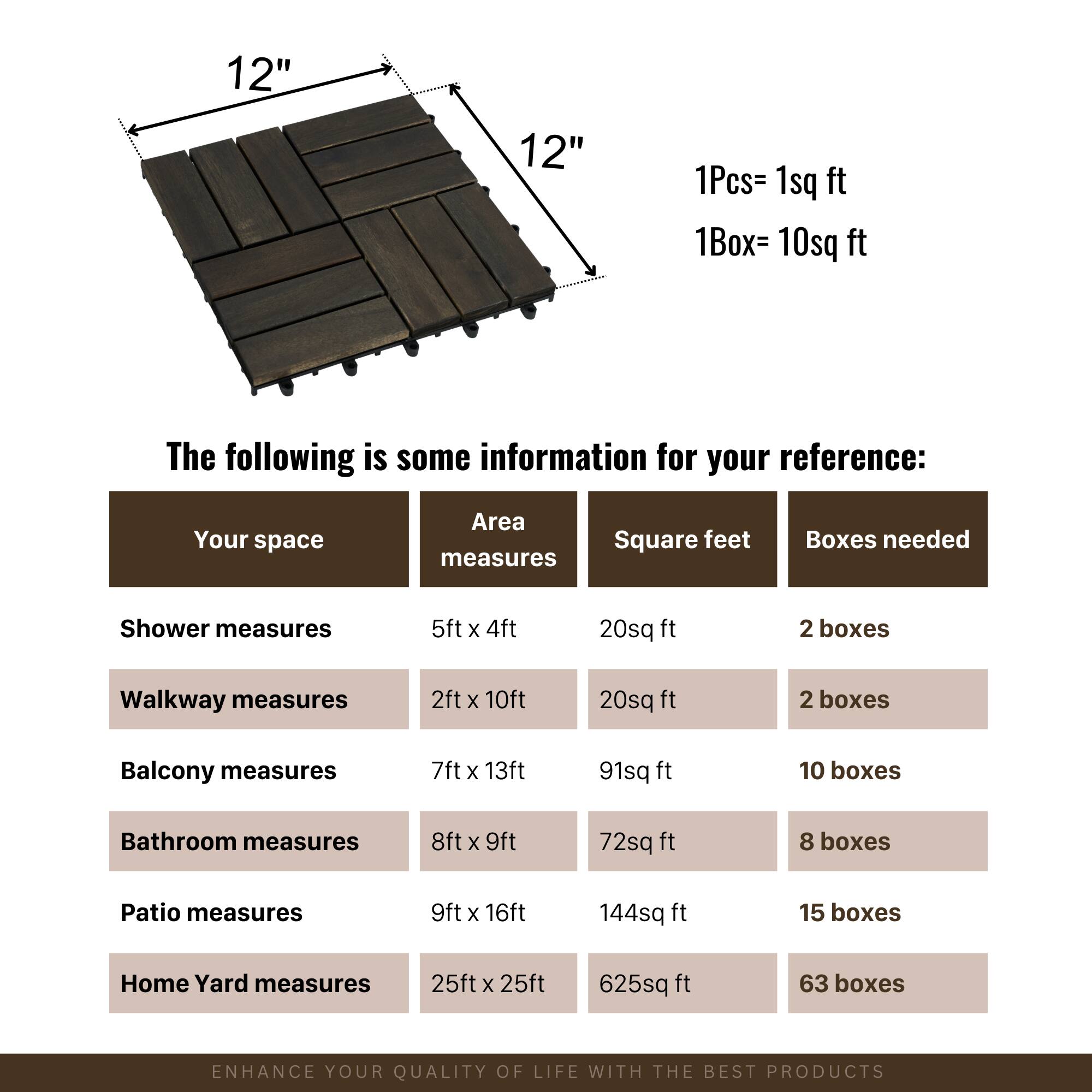 12" x 12"  
1Pcs = 1sq ft  
1Box = 10sq ft  

The following is some information for your reference:  

| Your space       | Area measures | Square feet | Boxes needed |
|-----------------|--------------|------------|-------------|
| Shower measures | 5ft x 4ft    | 20sq ft    | 2 boxes     |
| Walkway measures| 2ft x 10ft   | 20sq ft    | 2 boxes     |
| Balcony measures| 7ft x 13ft   | 91sq ft    | 10 boxes    |
| Bathroom measures| 8ft x 9ft   | 72sq ft    | 8 boxes     |
| Patio measures  | 9ft x 16ft   | 144sq ft   | 15 boxes    |
| Home Yard measures| 25ft x 25ft | 625sq ft   | 63 boxes    |

ENHANCE YOUR QUALITY OF LIFE WITH THE BEST PRODUCTS