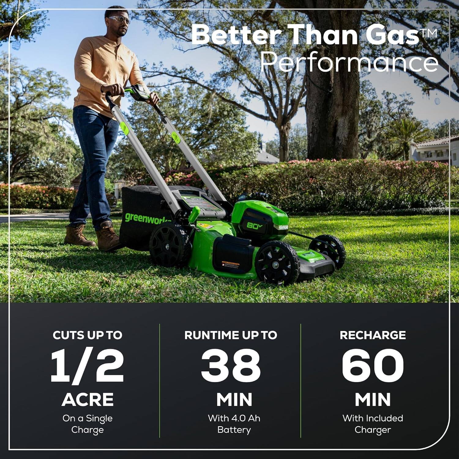 Better Than Gas™ Performance

Cuts up to 1/2 Acre on a Single Charge

Runtime up to 38 Min with 4.0 Ah Battery

Recharge 60 Min with Included Charger