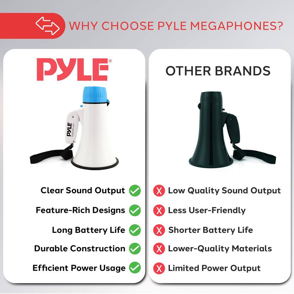 WHY CHOOSE PYLE MEGAPHONES?

PYLE
- Clear Sound Output ✓
- Feature-Rich Designs ✓
- Long Battery Life ✓
- Durable Construction ✓
- Efficient Power Usage ✓

OTHER BRANDS
- Low Quality Sound Output ✗
- Less User-Friendly ✗
- Shorter Battery Life ✗
- Lower-Quality Materials ✗
- Limited Power Output ✗