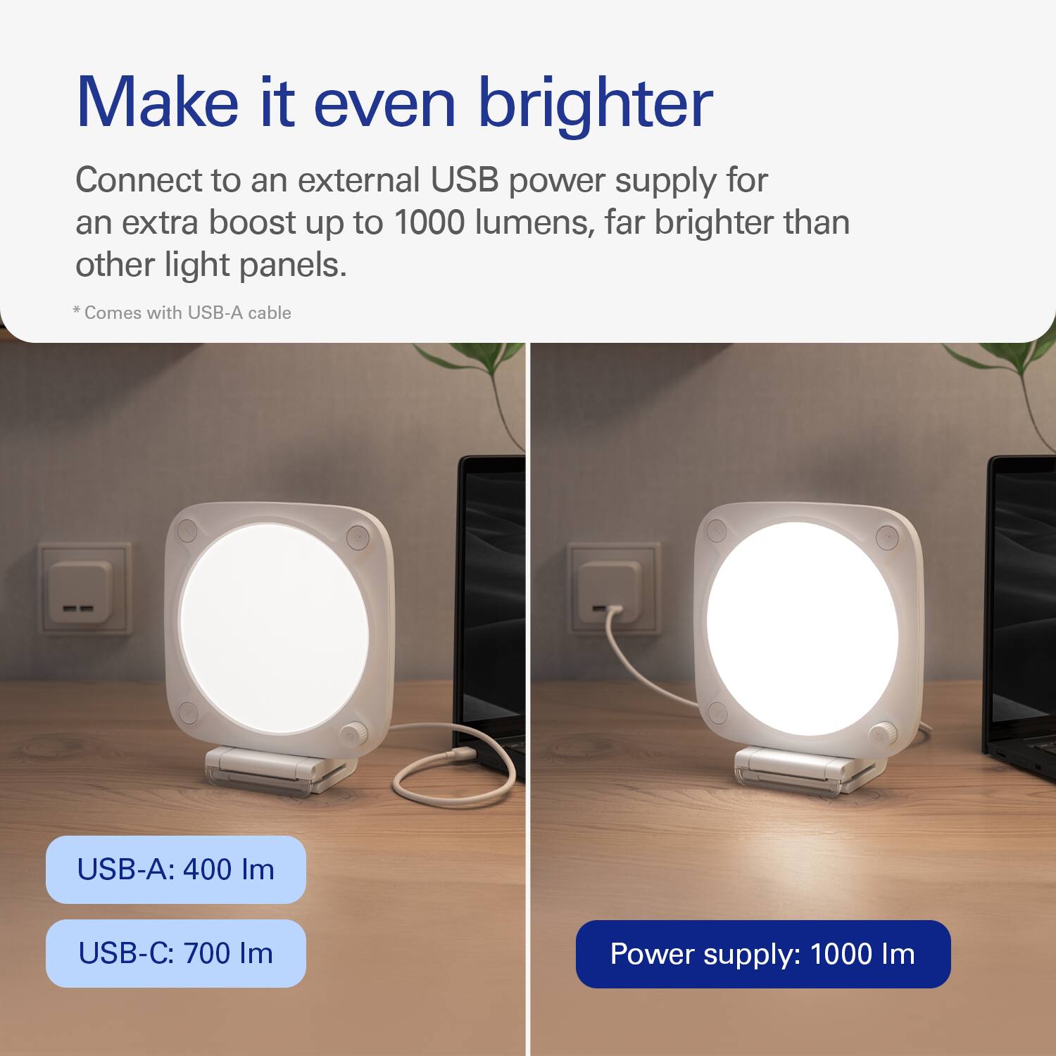 Make it even brighter. Connect to an external USB power supply for an extra boost up to 1000 lumens, far brighter than other light panels. Comes with USB-A cable. USB-A: 400 Im USB-C: 700 Im Power supply: 1000 Im.