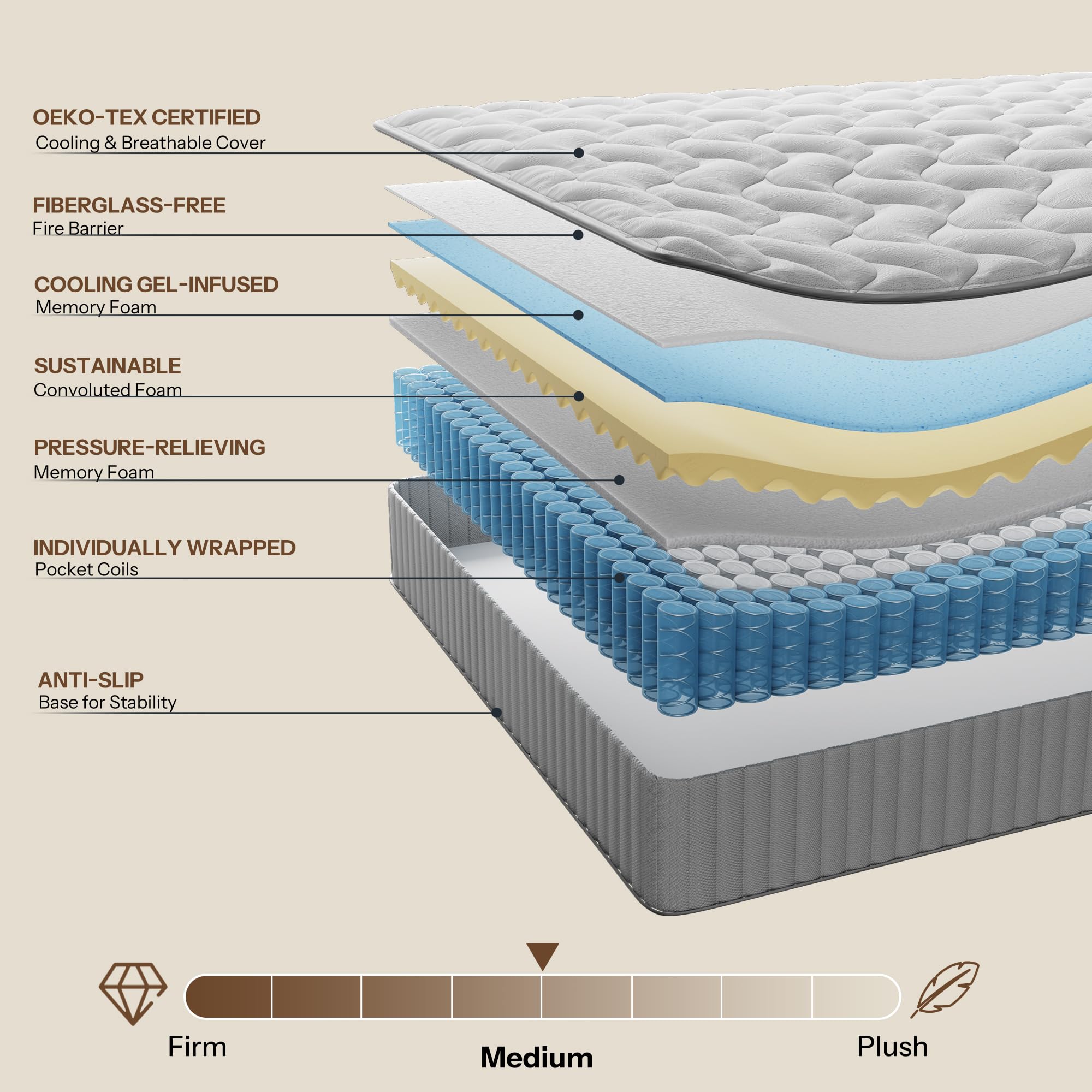 - OEKO-TEX CERTIFIED
  - Cooling & Breathable Cover

- FIBERGLASS-FREE
  - Fire Barrier

- COOLING GEL-INFUSED
  - Memory Foam

- SUSTAINABLE
  - Convoluted Foam

- PRESSURE-RELIEVING
  - Memory Foam

- INDIVIDUALLY WRAPPED
  - Pocket Coils

- ANTI-SLIP
  - Base for Stability

- Firm
- Medium
- Plush