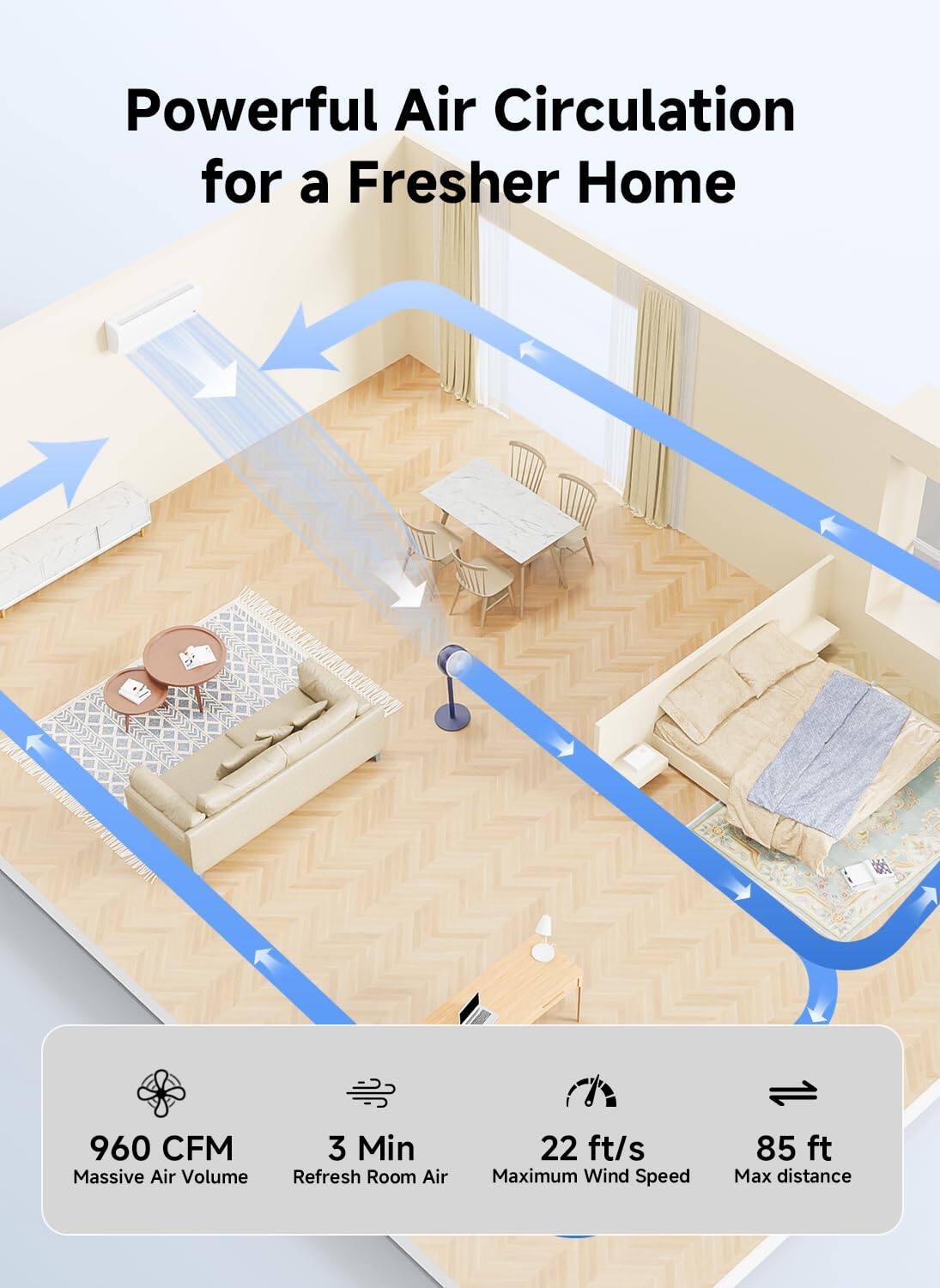 Powerful Air Circulation for a Fresher Home

960 CFM Massive Air Volume  
3 Min Refresh Room Air  
22 ft/s Maximum Wind Speed  
85 ft Max distance