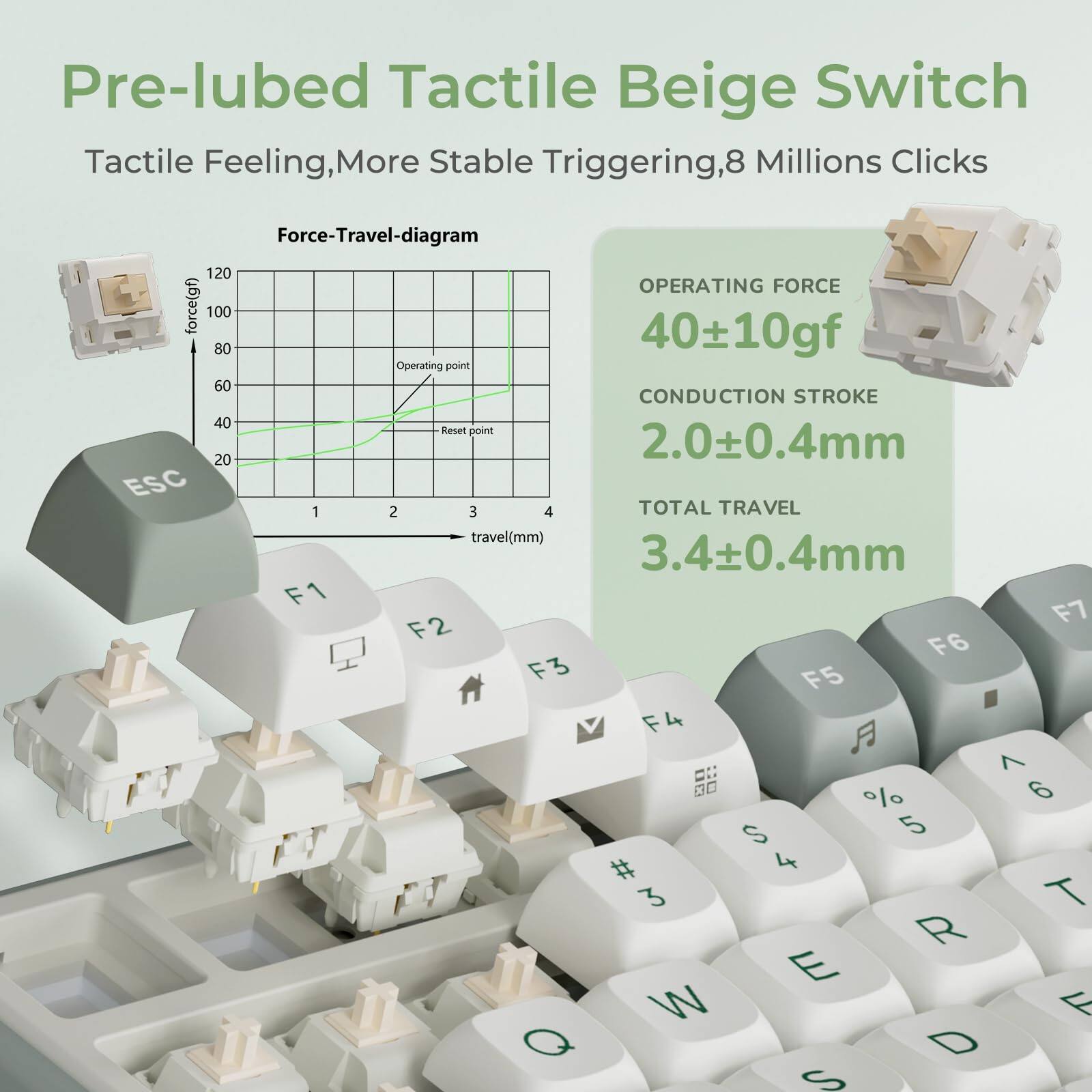 Pre-lubed Tactile Beige Switch  
Tactile Feeling, More Stable Triggering, 8 Millions Clicks  

Force-Travel-diagram  
Operating Force: 40±10gf  
Conduction Stroke: 2.0±0.4mm  
Total Travel: 3.4±0.4mm  

Operating point  
Reset point