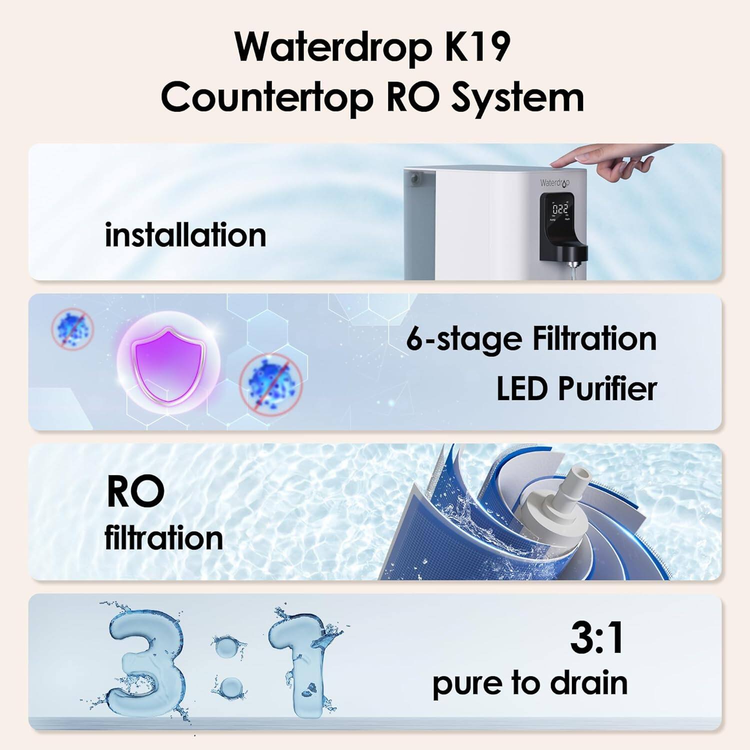 Waterdrop K19 Countertop RO System

- installation
- 6-stage Filtration LED Purifier
- RO filtration
- 3:1 pure to drain