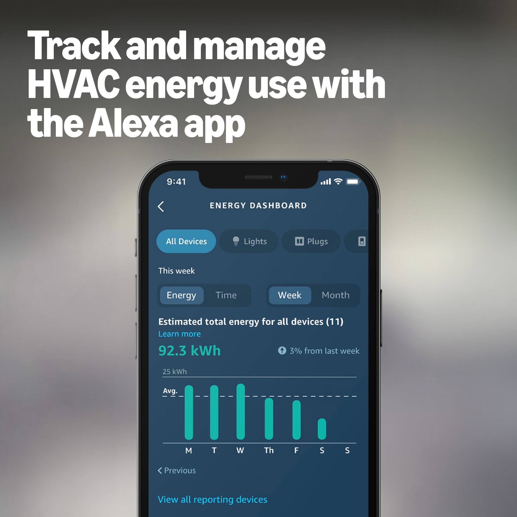 Track and manage HVAC energy use with the Alexa app

9:41 ENERGY DASHBOARD

All Devices Lights Plugs

This week

Energy Time Week Month

Estimated total energy for all devices (11)

Learn more

92.3 kWh

25 kWh

Avg.

M T W Th F S S

Previous

View all reporting devices
