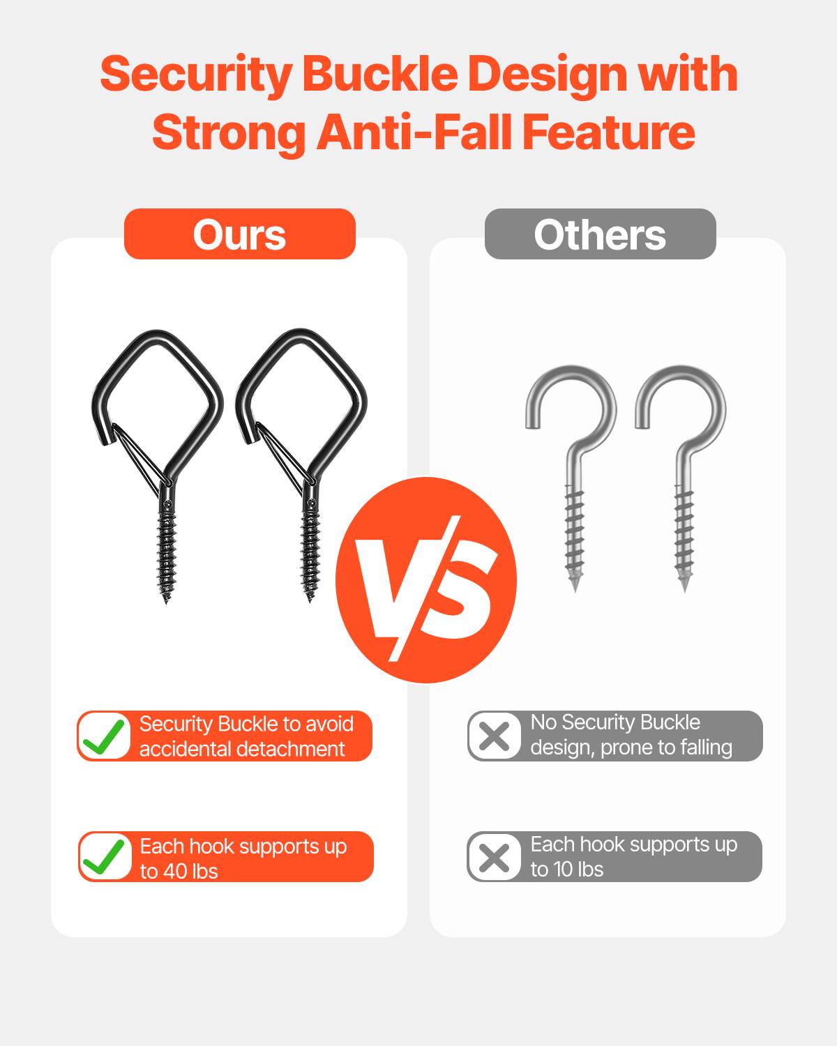 Security Buckle Design with Strong Anti-Fall Feature

Ours:
- Security Buckle to avoid accidental detachment
- Each hook supports up to 40 lbs

Others:
- No Security Buckle design, prone to falling
- Each hook supports up to 10 lbs