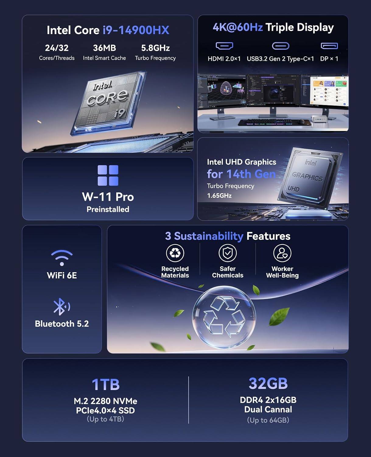 Intel Core i9-14900HX  
24/32 Cores/Threads  
36MB Intel Smart Cache  
5.8GHz Turbo Frequency  

4K@60Hz Triple Display  
HDMI 2.0x1  
USB3.2 Gen 2 Type-Cx1  
DP x 1  

Intel UHD Graphics for 14th Gen  
Turbo Frequency 1.65GHz  

W-11 Pro Preinstalled  

3 Sustainability Features  
WiFi 6E  
Recycled Materials  
Safer Chemicals  
Worker Well-Being  
Bluetooth 5.2  

1TB M.2 2280 NVMe PCIe4.0x4 SSD (Up to 4TB)  
32GB DDR4 2x16GB Dual Channel (Up to 64GB)