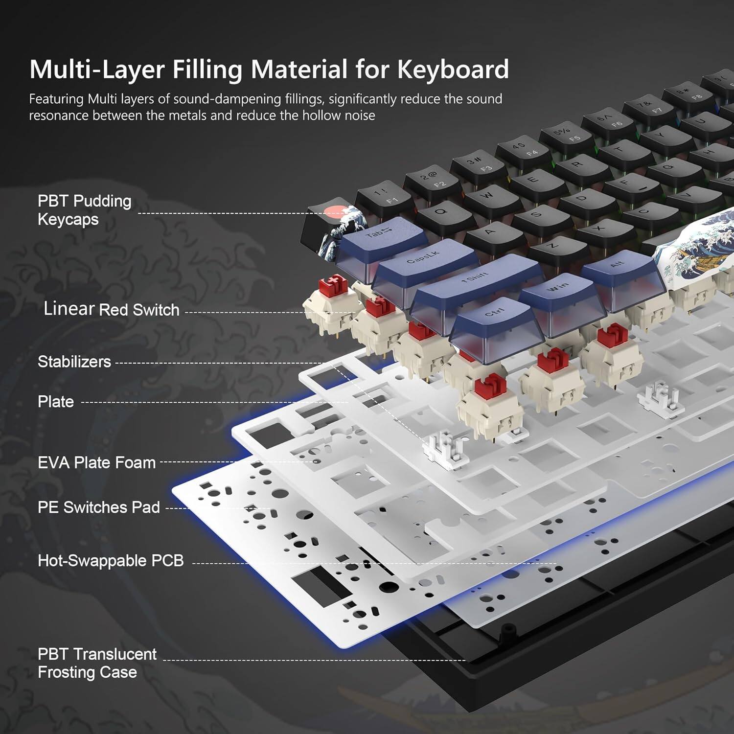 Multi-Layer Filling Material for Keyboard

Featuring Multi layers of sound-dampening fillings, significantly reduce the sound resonance between the metals and reduce the hollow noise

- PBT Pudding Keycaps
- Linear Red Switch
- Stabilizers
- Plate
- EVA Plate Foam
- PE Switches Pad
- Hot-Swappable PCB
- PBT Translucent Frosting Case