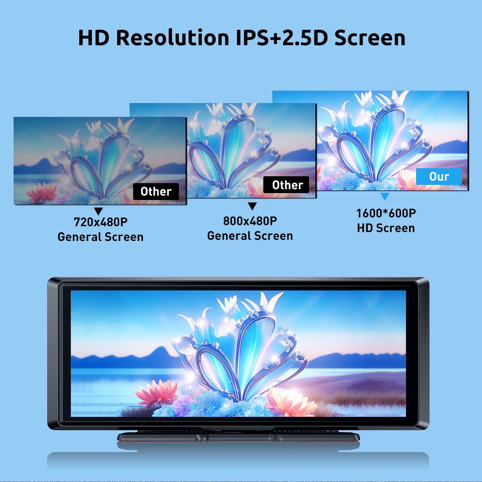HD Resolution IPS+2.5D Screen

- 720x480P General Screen (Other)
- 800x480P General Screen (Other)
- 1600x600P HD Screen (Our)
