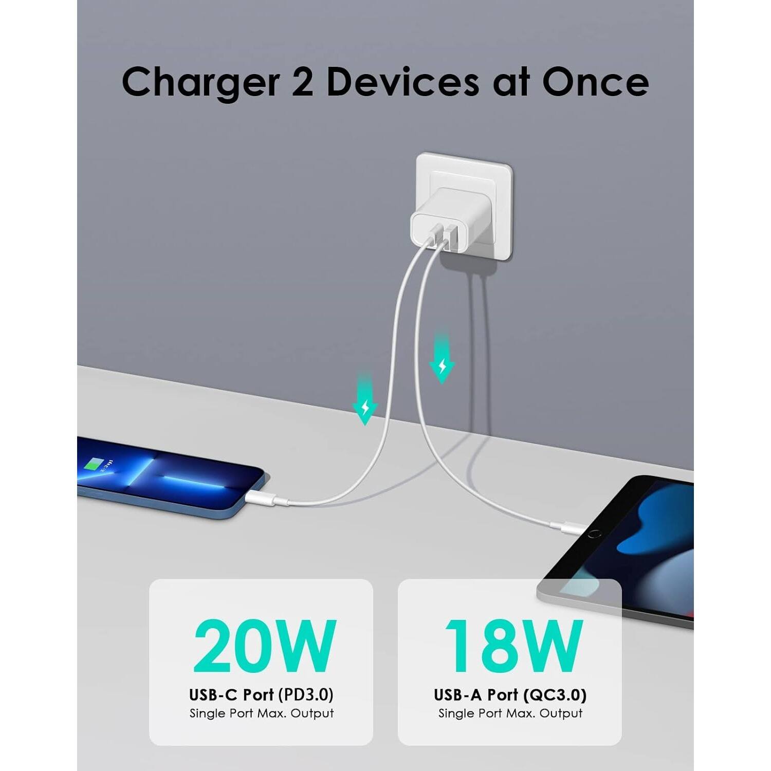 Charger 2 Devices at Once

20W USB-C Port (PD3.0) Single Port Max. Output
18W USB-A Port (QC3.0) Single Port Max. Output