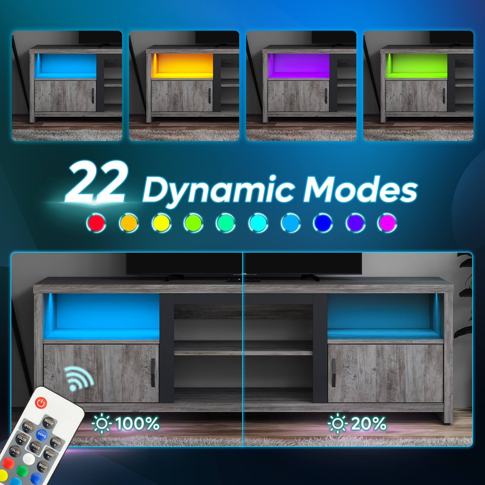 22 Dynamic Modes - SR2 COLIC DENS AE neVe AE MO MS 100% 20%