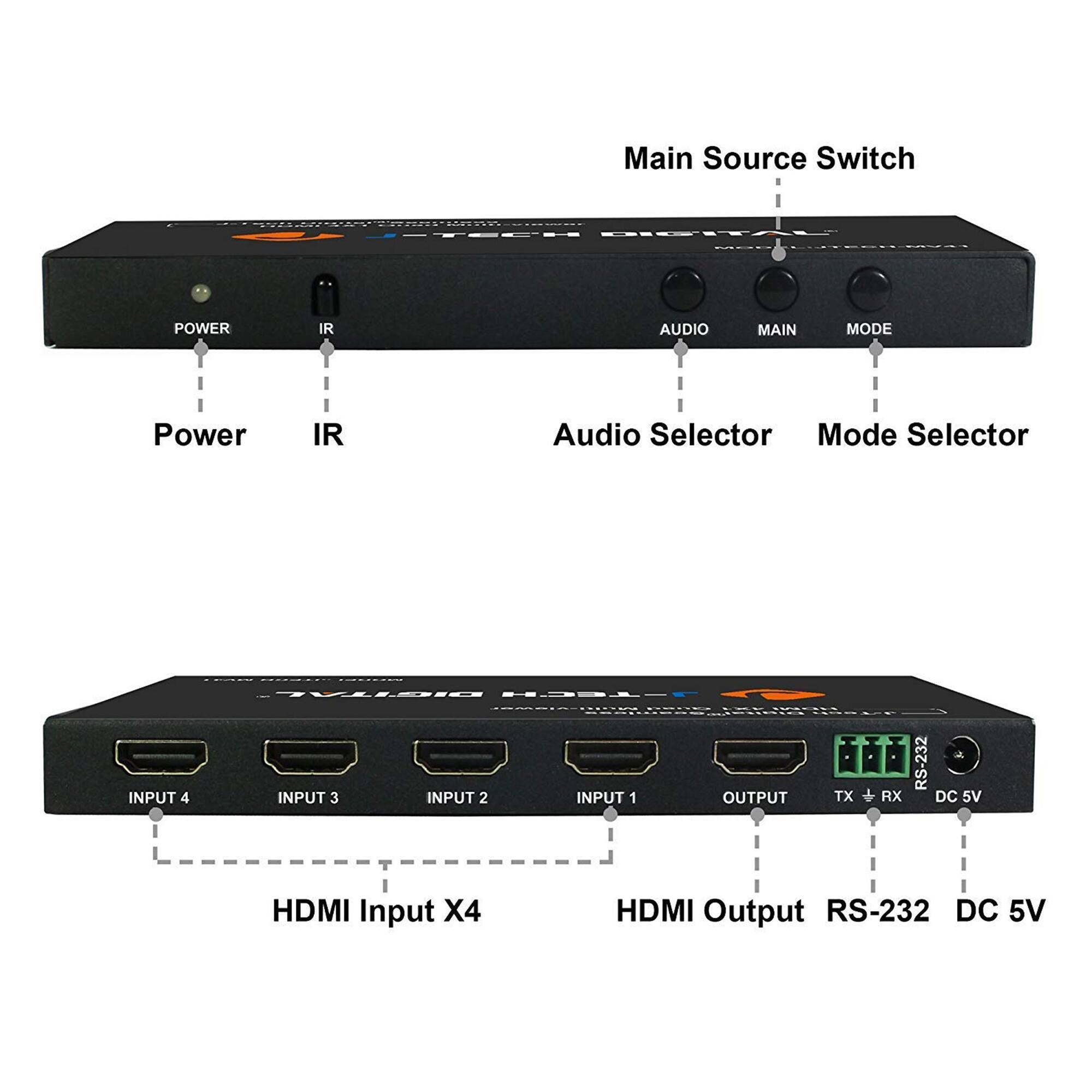 Main Source Switch  
- Power  
- IR  
- Audio Selector  
- Mode Selector  

DIGITAL S-TECH  
- INPUT 4  
- INPUT 3  
- INPUT 2  
- INPUT 1  
- OUTPUT  
- TX RX  
- RS-232  
- DC 5V  

HDMI Input X4  
HDMI Output  
RS-232  
DC 5V