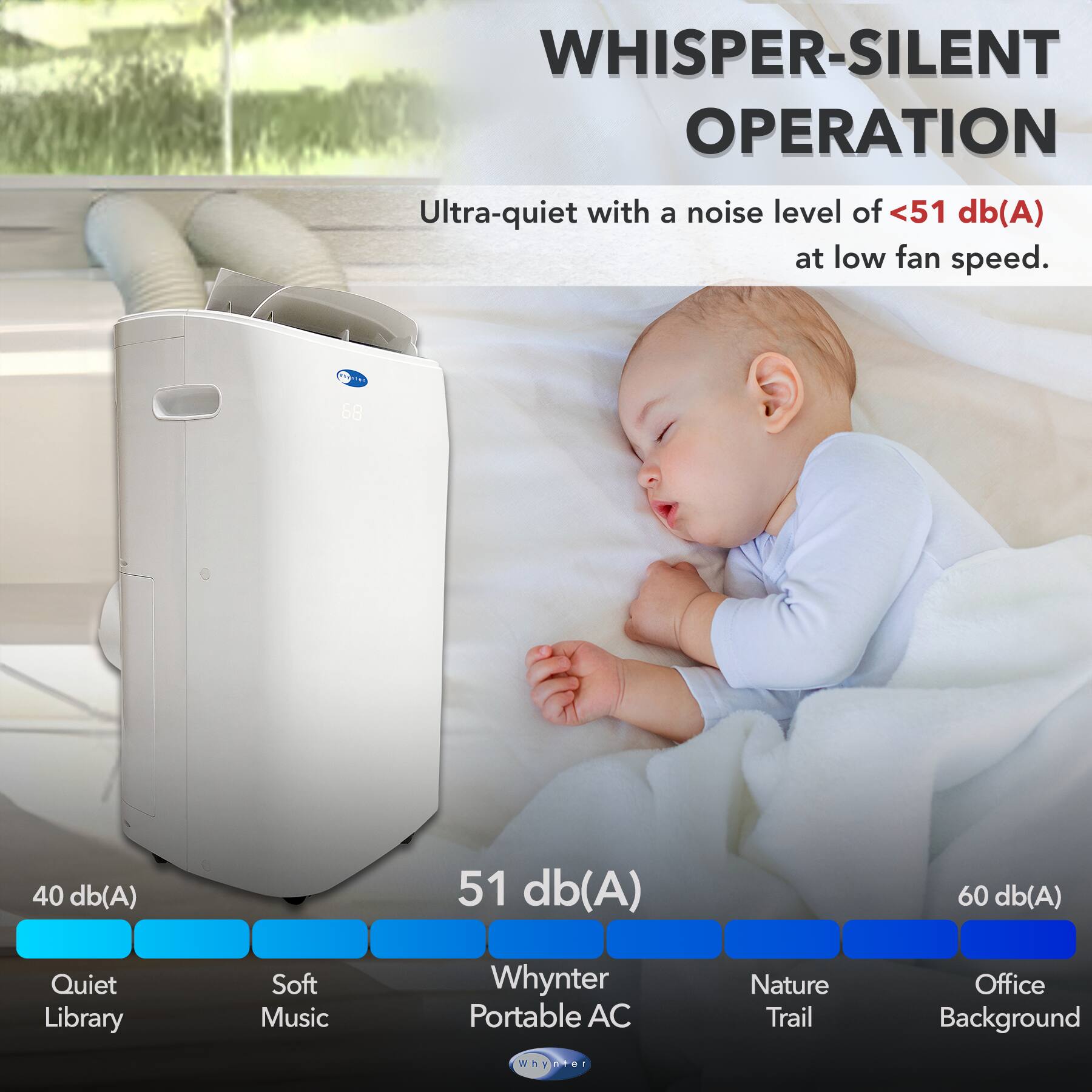 WHISPER-SILENT OPERATION Ultra-quiet with a noise level of <51 db(A) at low fan speed. 68 40 (A)db 51 db(A) 60 (A)db Quiet Library Soft Music Whynter Portable AC Nature Trail Office Background