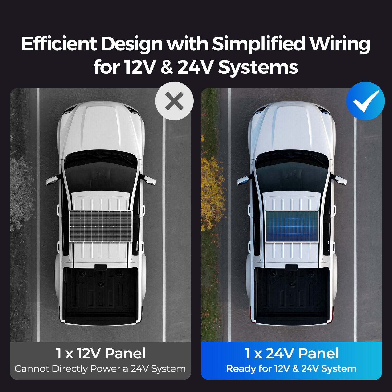 Efficient Design with Simplified Wiring for 12V & 24V Systems

1 X 12V Panel Cannot Directly Power a 24V System

1 X 24V Panel Ready for 12V & 24V System