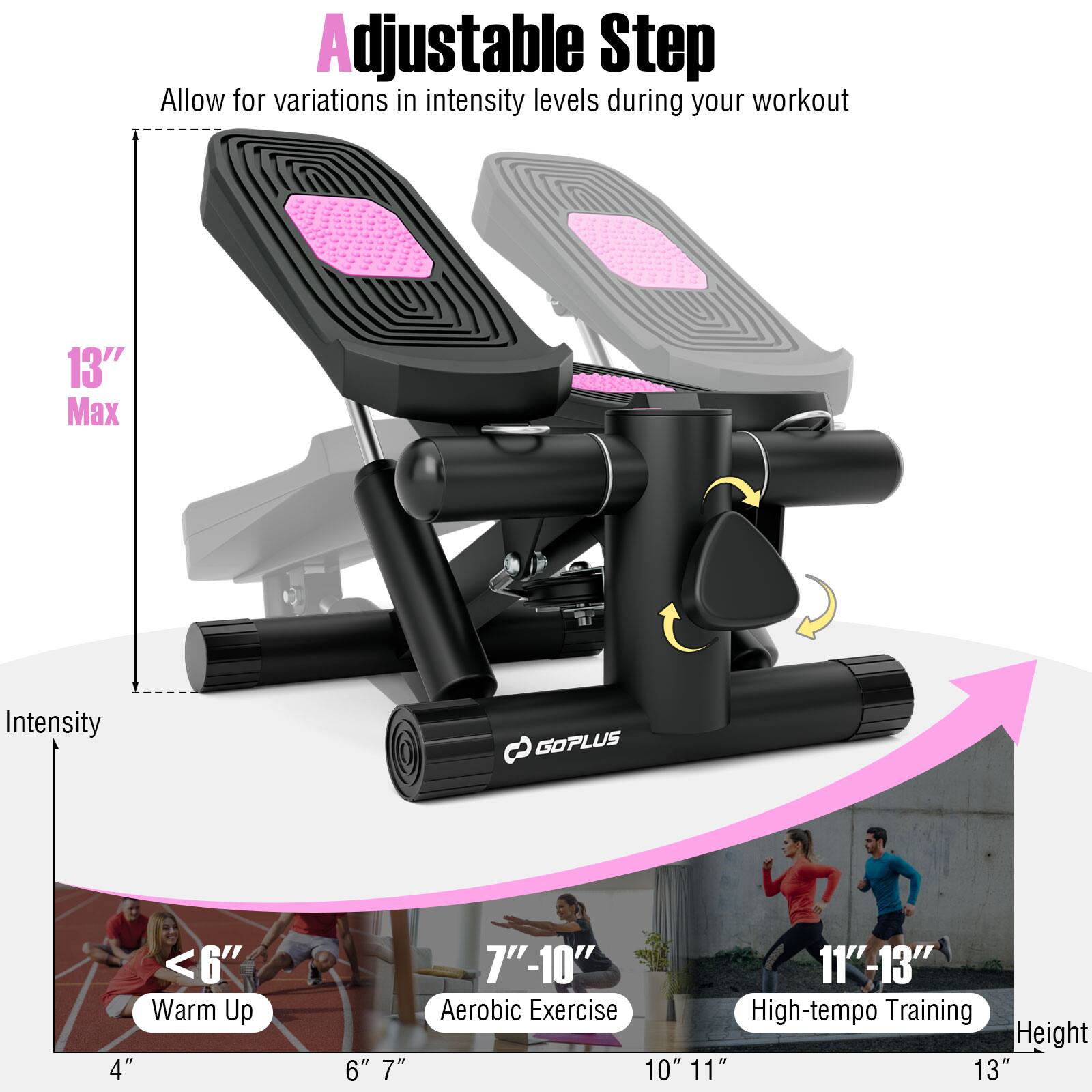 Adjustable Step: Allow for variations in intensity levels during your workout. 13" Max Intensity. 6" Warm Up. 4" 6" 7" 7"-10" 11"-13" Aerobic Exercise. High-tempo Training. Height 10" 11" 13".