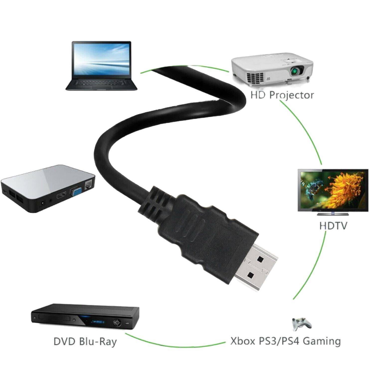 HD Projector  
HDTV  
DVD Blu-Ray  
Xbox PS3/PS4 Gaming