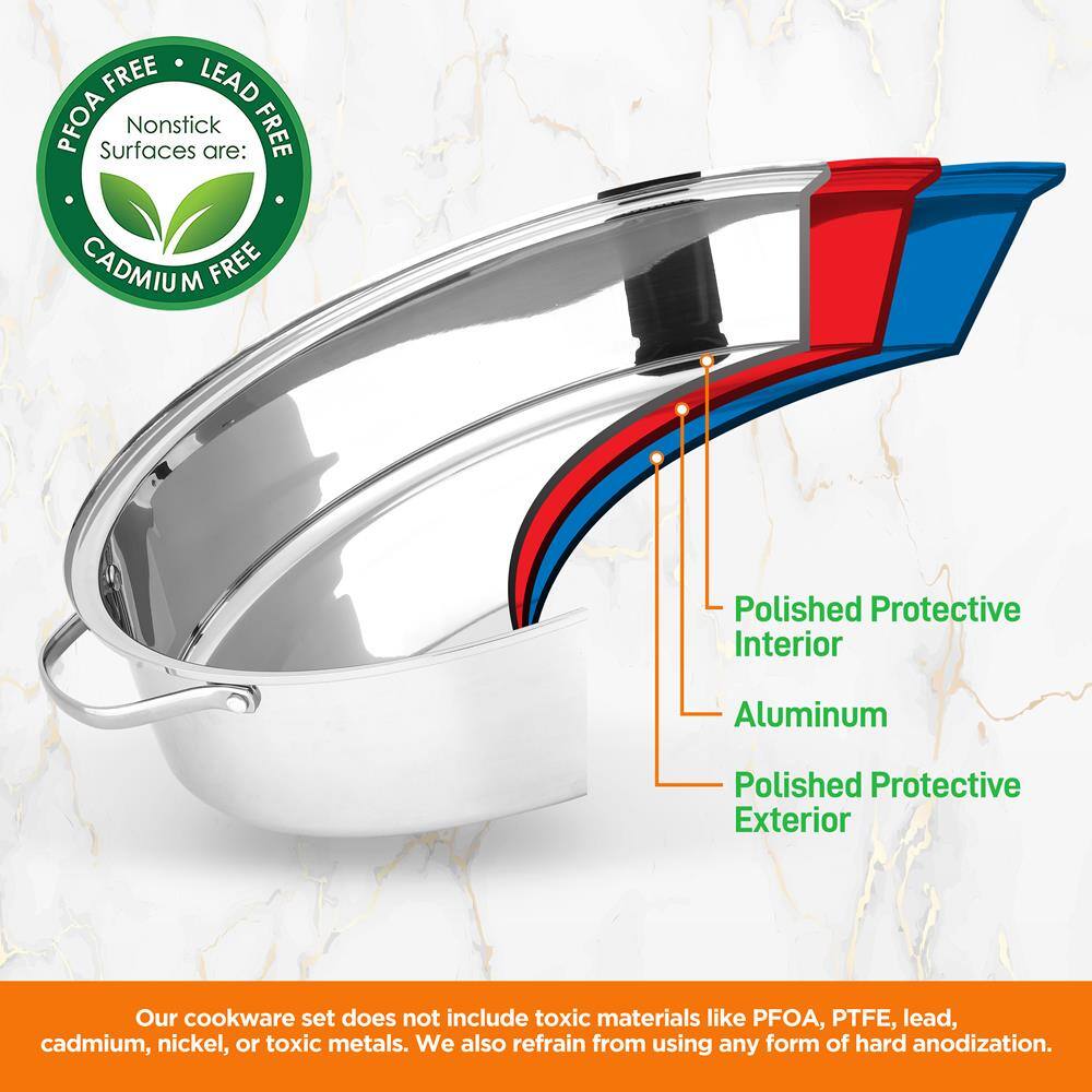 FREE LEAD PFOA Surfaces Nonstick are: FREE CADMIUM FREE Polished Protective Interior Aluminum Polished Protective Exterior

Our cookware set does not include toxic materials like PFOA, PTFE, lead, cadmium, nickel, or toxic metals. We also refrain from using any form of hard anodization.