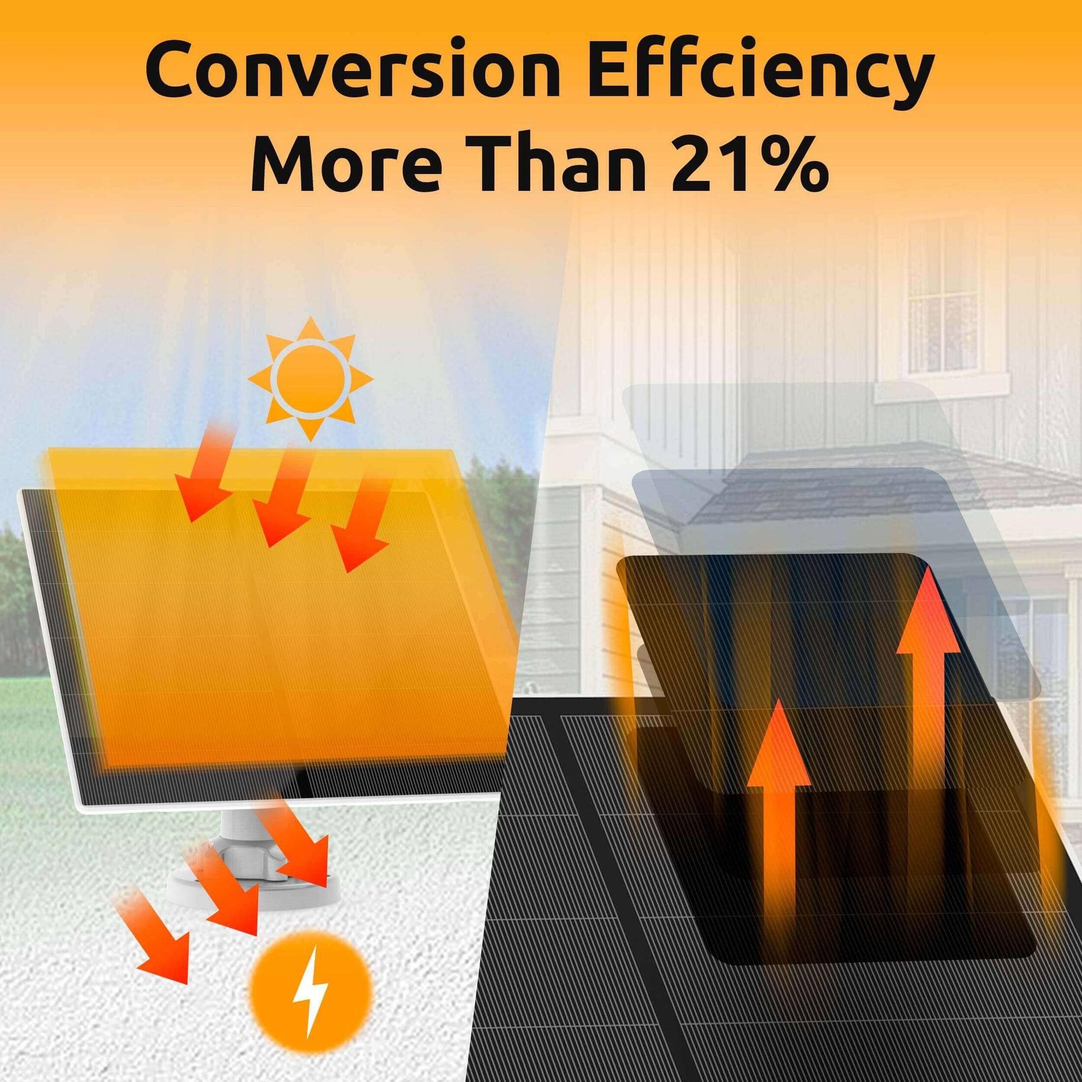 Conversion Efficiency More Than 21%