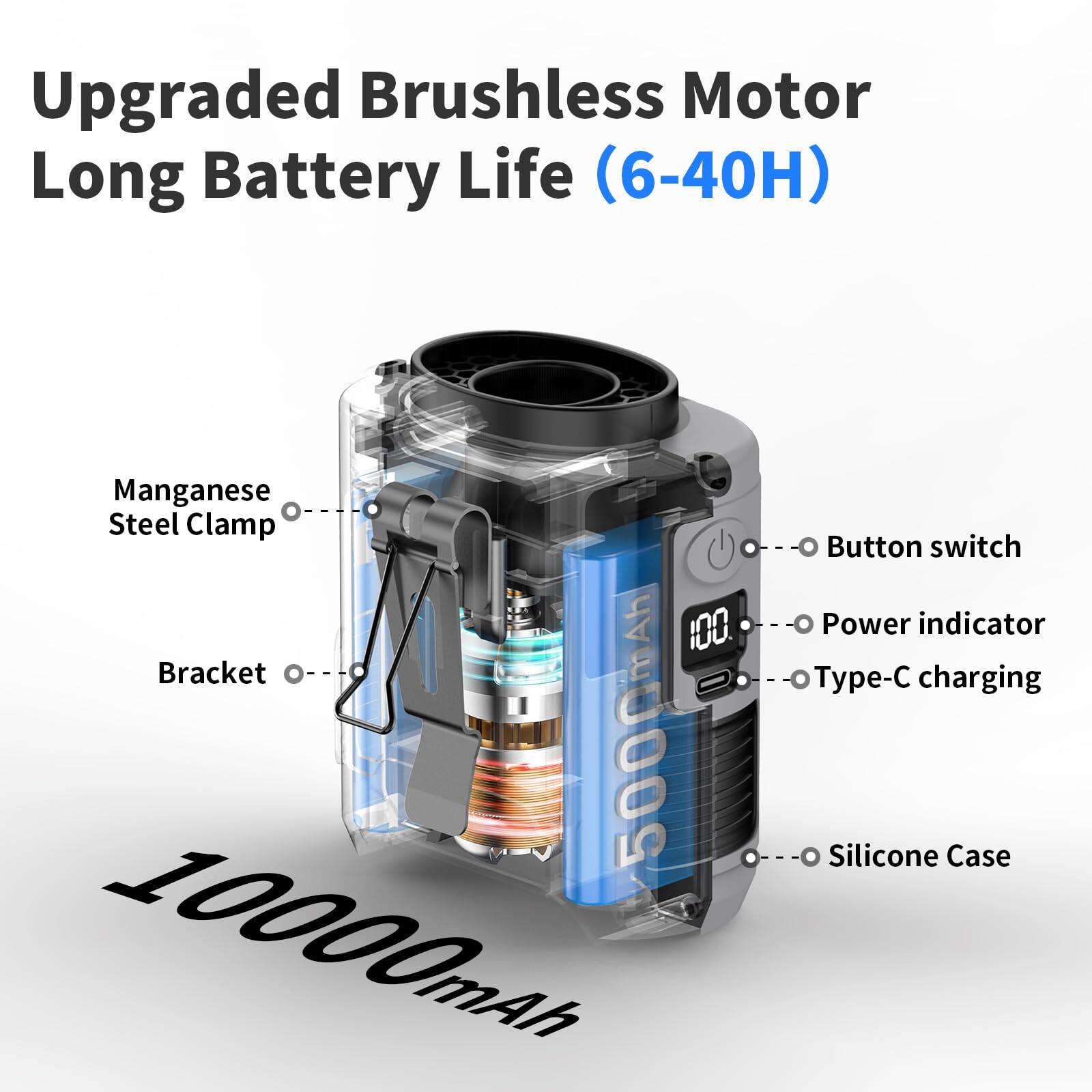 Upgraded Brushless Motor Long Battery Life (6-40H)  
Manganese Steel Clamp  
Bracket  
Button switch  
Power indicator  
Type-C charging  
Silicone Case  
5000mAh  
10000mAh