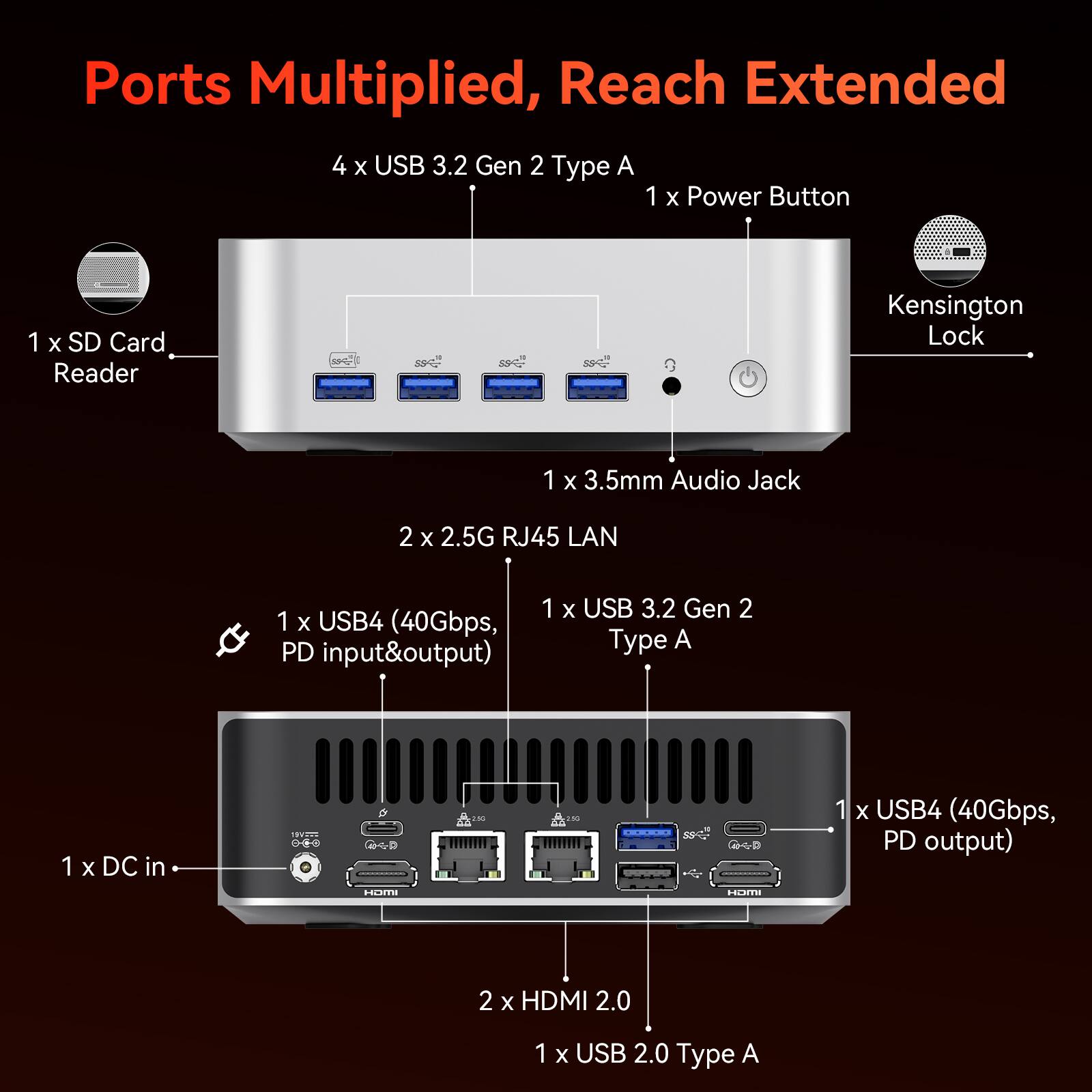 Ports Multiplied, Reach Extended

- 4 x USB 3.2 Gen 2 Type A
- 1 x Power Button
- 1 x SD Card Reader
- Kensington Lock
- 1 x 3.5mm Audio Jack
- 2 x 2.5G RJ45 LAN
- 1 x USB4 (40Gbps, PD input & output)
- 1 x USB 3.2 Gen 2 Type A
- 1 x DC in
- 1 x USB4 (40Gbps, PD output)
- 2 x HDMI 2.0
- 1 x USB 2.0 Type A