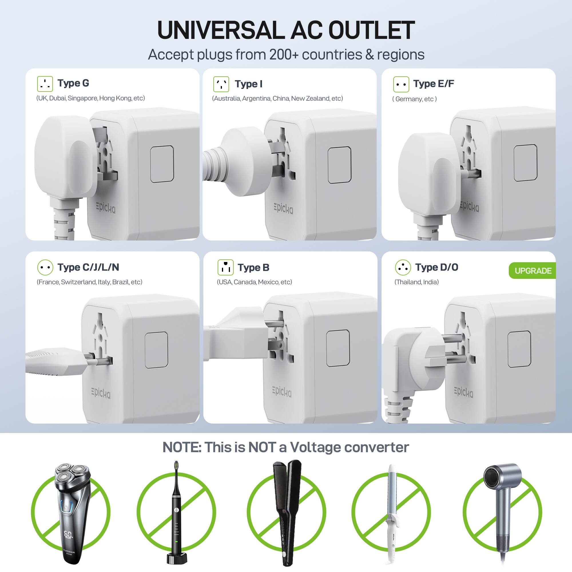 UNIVERSAL AC OUTLET  
Accept plugs from 200+ countries & regions

- Type G (UK, Dubai, Singapore, Hong Kong, etc)
- Type I (Australia, Argentina, China, New Zealand, etc)
- Type E/F (Germany, etc)
- Type C/J/L/N (France, Switzerland, Italy, Brazil, etc)
- Type B (USA, Canada, Mexico, etc)
- Type D/O (Thailand, India)

UPGRADE

NOTE: This is NOT a Voltage converter