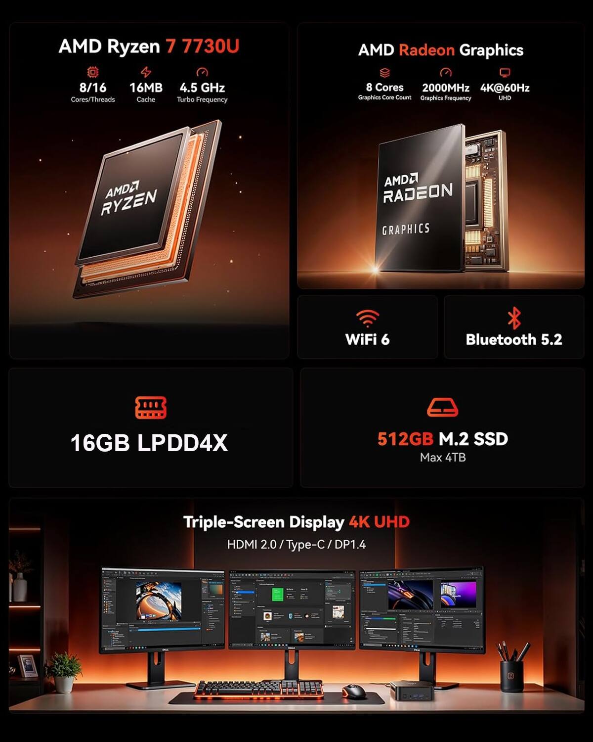 AMD Ryzen 7 7730U  
AMD Radeon Graphics  
8/16 Cores/Threads  
16MB Cache  
4.5 GHz Turbo Frequency  
8 Graphics Cores  
2000MHz Graphics Frequency  
4K@60Hz UHD  
WiFi 6  
Bluetooth 5.2  
16GB LPDDR4X  
512GB M.2 SSD (Max 4TB)  
Triple-Screen Display  
4K UHD  
HDMI 2.0 / Type-C / DP1.4