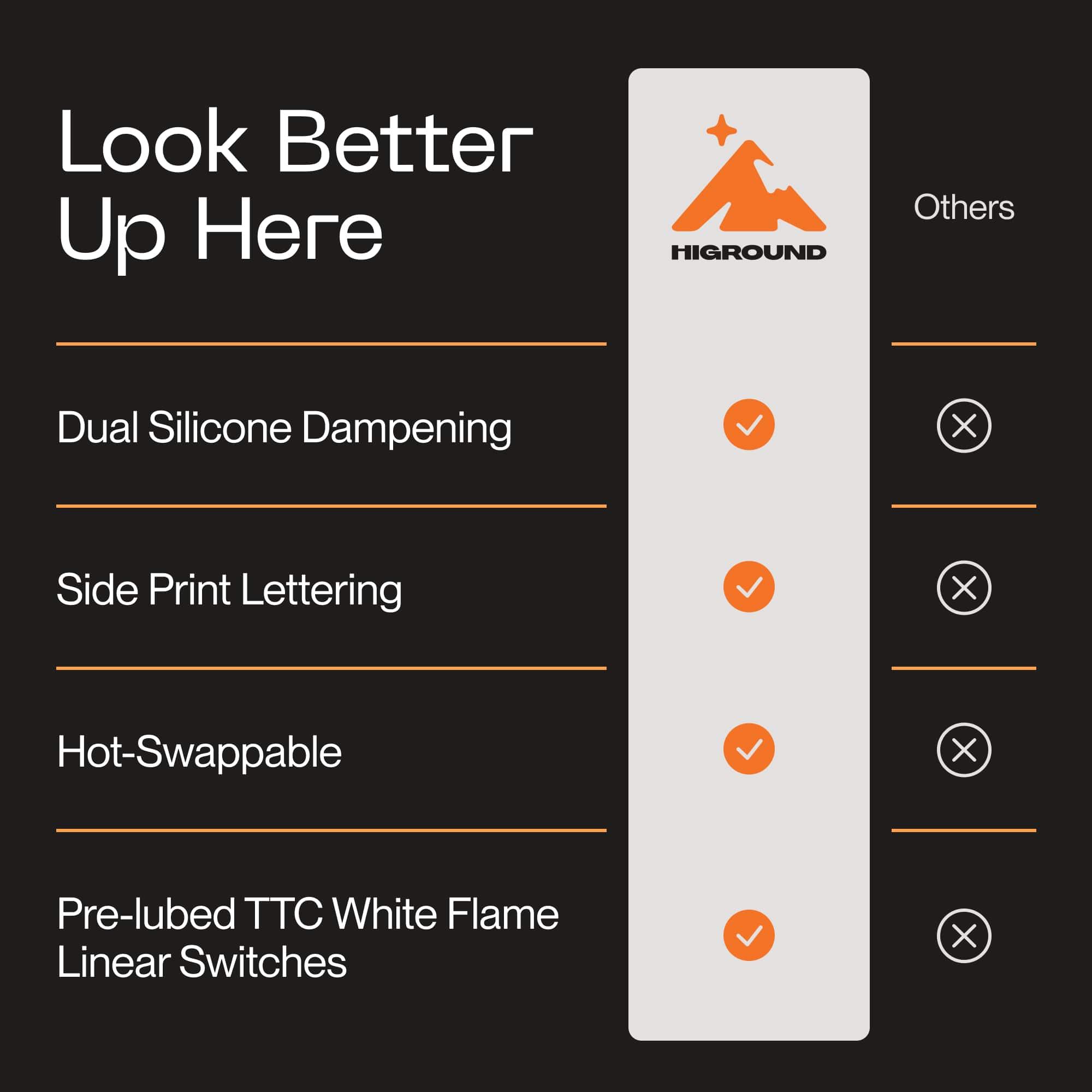 Look Better Up Here:
* Dual Silicone Dampening
* Side Print Lettering
* Hot-Swappable
* Pre-lubed TTC White Flame Linear Switches