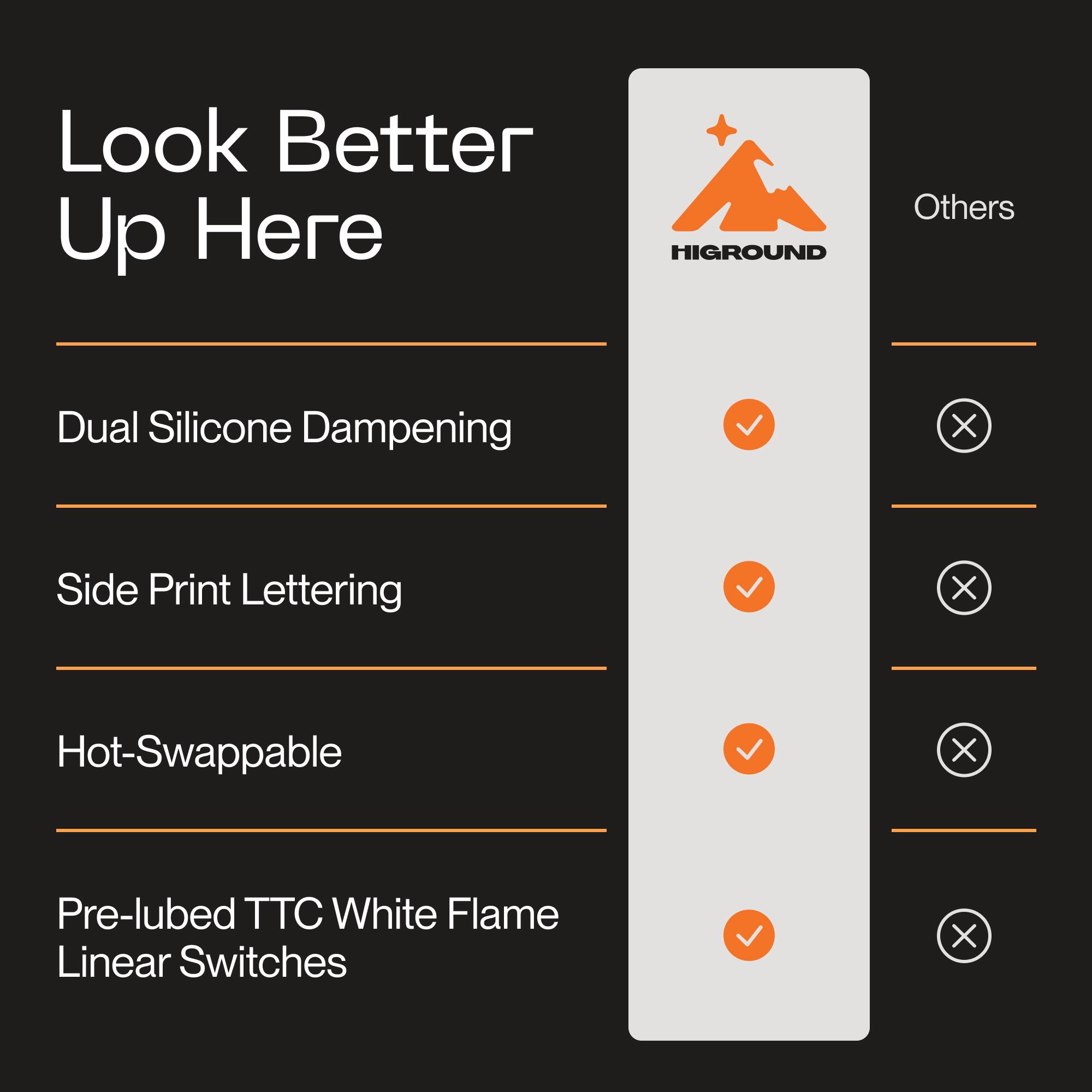 Look Better Up Here:

* Dual Silicone Dampening
* Side Print Lettering
* Hot-Swappable
* Pre-lubed TTC White Flame Linear Switches