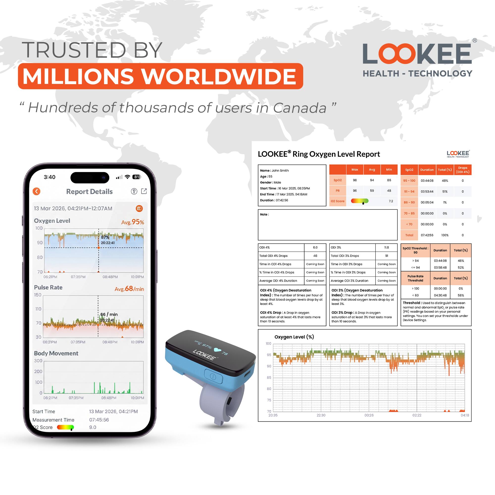 TRUSTED BY MILLIONS WORLDWIDE

"Hundreds of thousands of users in Canada"

LOOKEE® Ring Oxygen Level Report

13 Mar 2026, 04:21PM-12:07AM

Oxygen Level
Avg 95%

Pulse Rate
Avg. 68/min

Body Movement

Start Time
13 Mar 2026, 04:21PM
Measurement Time
07:45:56
B.O Score
9.0

LOOKEE® Health - Technology

Name: John Smith
Age: 55
Gender: Male
Start Time: 17 Mar 2026, 04:21PM
End Time: 17 Mar 2026, 04:21AM
Duration: 00:00:00

Max Avg Min SpO2 Duration Total (s) Drops (%)
96 94 85 85-100 04:24 48 0
96 59 48 85-94 03:52 