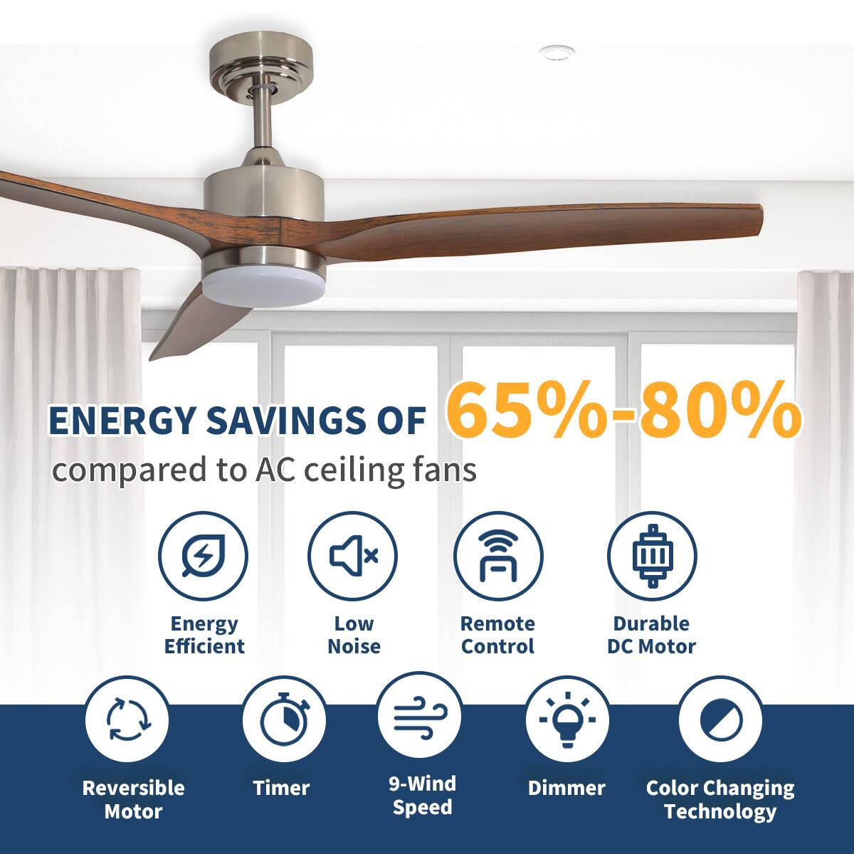 ENERGY SAVINGS OF 65%-80% compared to AC ceiling fans

- Energy Efficient
- Low Noise
- Remote Control
- Durable DC Motor
- Reversible Motor
- Timer
- 9-Wind Speed
- Dimmer
- Color Changing Technology