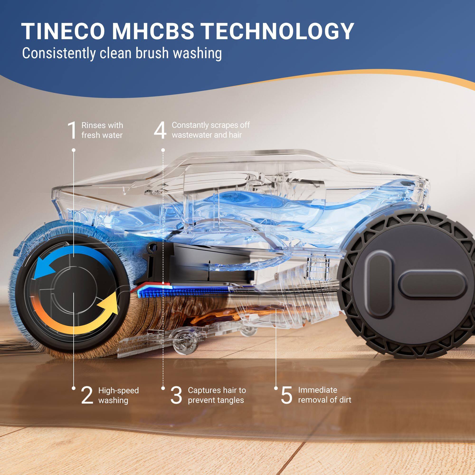 TINECO MH CBS TECHNOLOGY  
Consistently clean brush washing  

1. Rinses with fresh water  
2. High-speed washing  
3. Captures hair to prevent tangles  
4. Constantly scrapes off wastewater and hair  
5. Immediate removal of dirt
