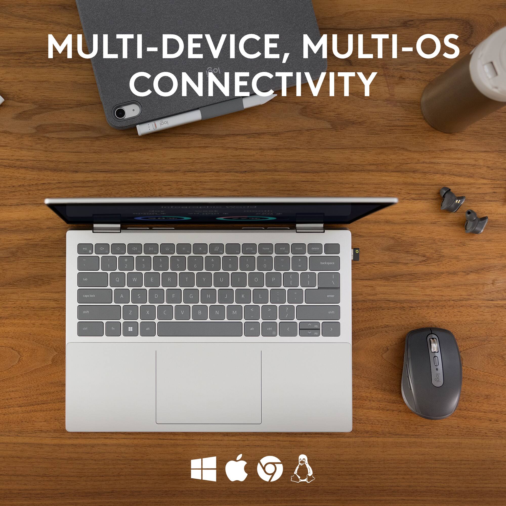 MULTI-DEVICE, MULTI-OS CONNECTIVITY
