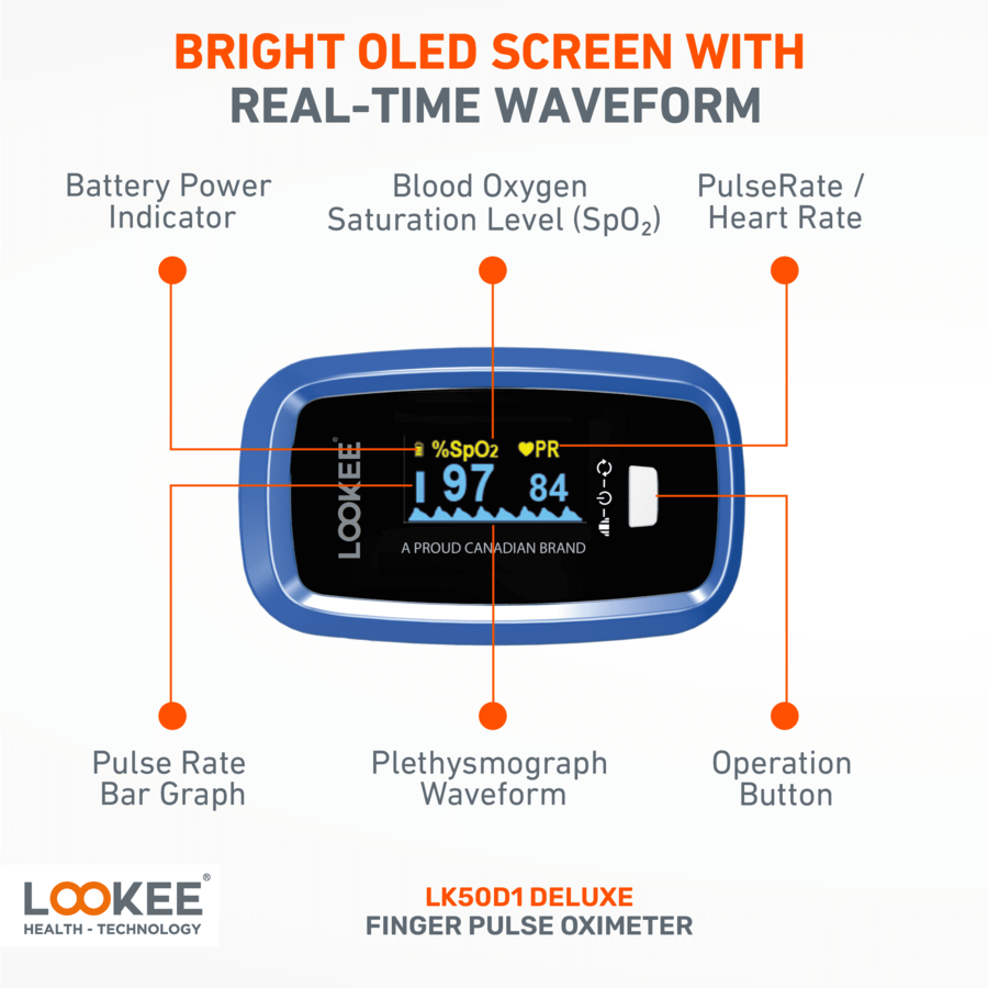 LOOKEE LOOKEE® Premium Fingertip Pulse Oximeter Finger Monitor | Oxygen ...